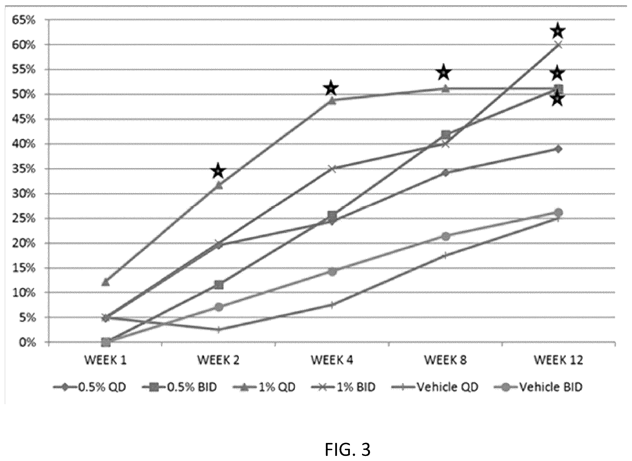 Patent US12569453 Figure 3 – Use of tapinarof for the treatment of atopic dermatitis