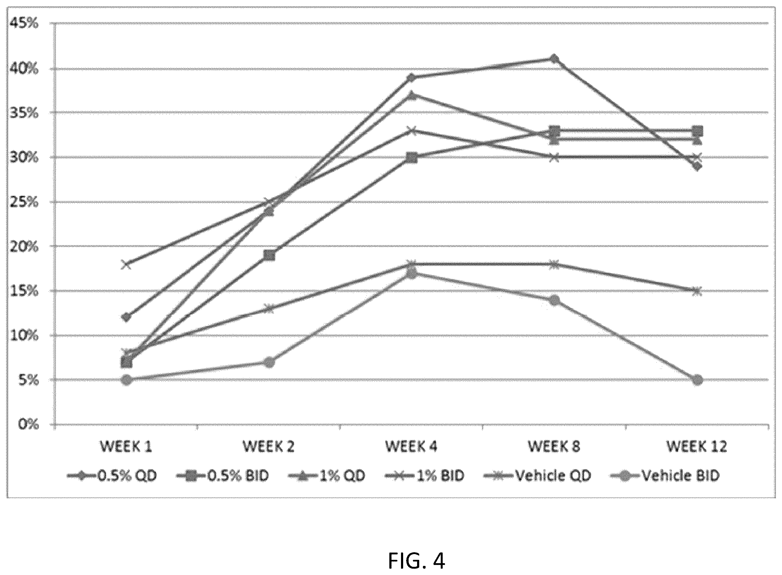 Patent US12569453 Figure 4 – Use of tapinarof for the treatment of atopic dermatitis