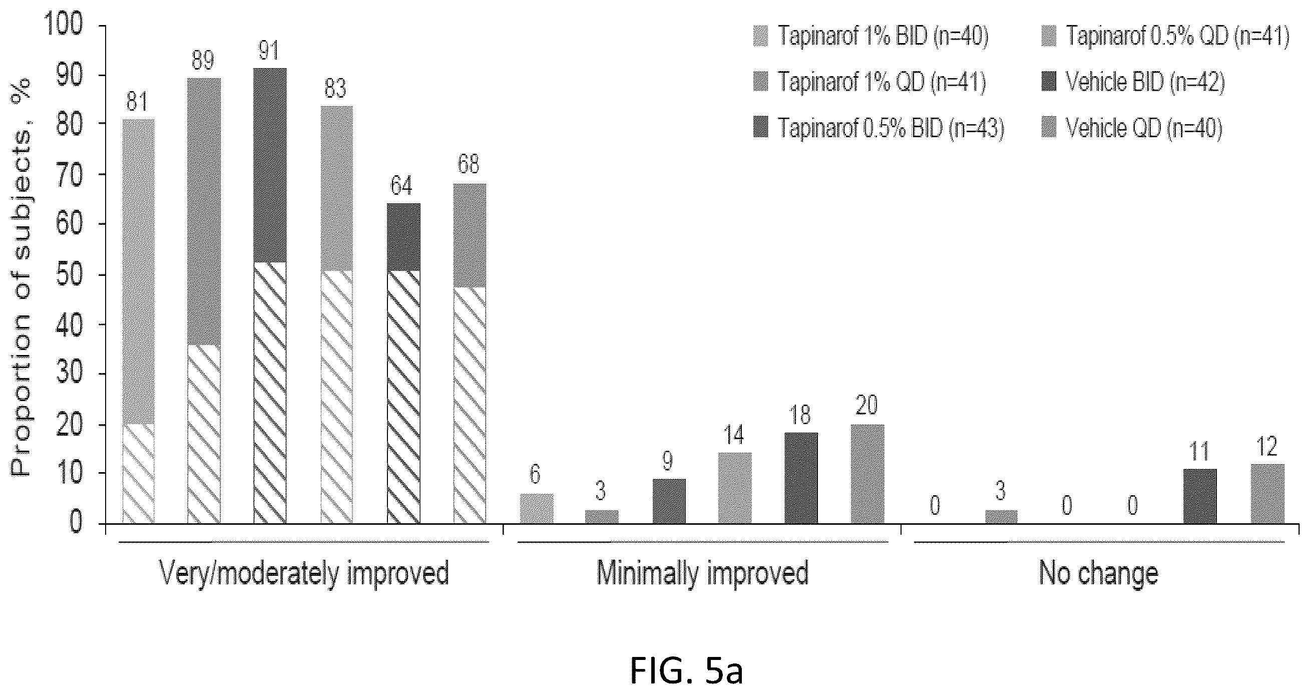 Patent US12569453 Figure 5 – Use of tapinarof for the treatment of atopic dermatitis