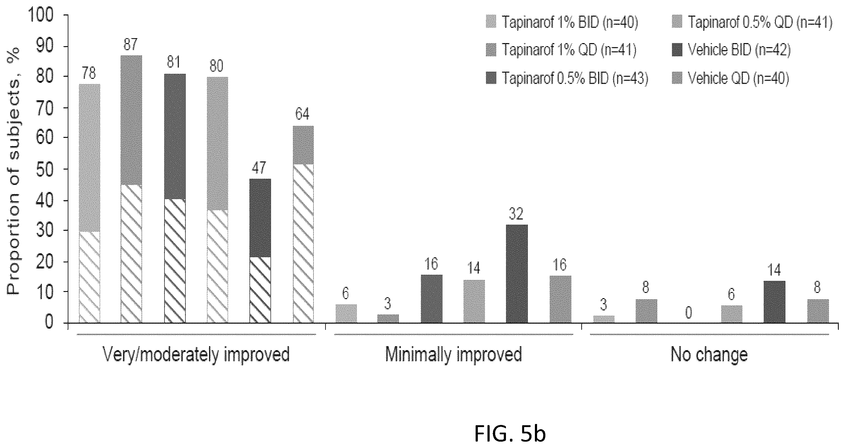 Patent US12569453 Figure 6 – Use of tapinarof for the treatment of atopic dermatitis