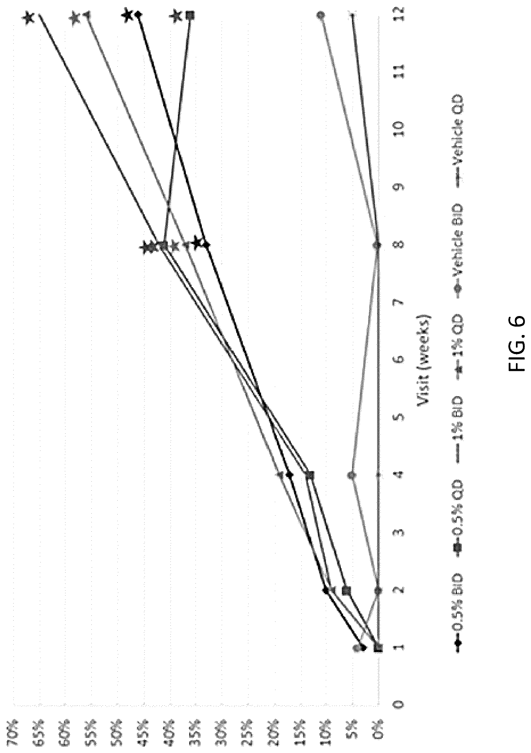 Patent US12569453 Figure 7 – Use of tapinarof for the treatment of atopic dermatitis