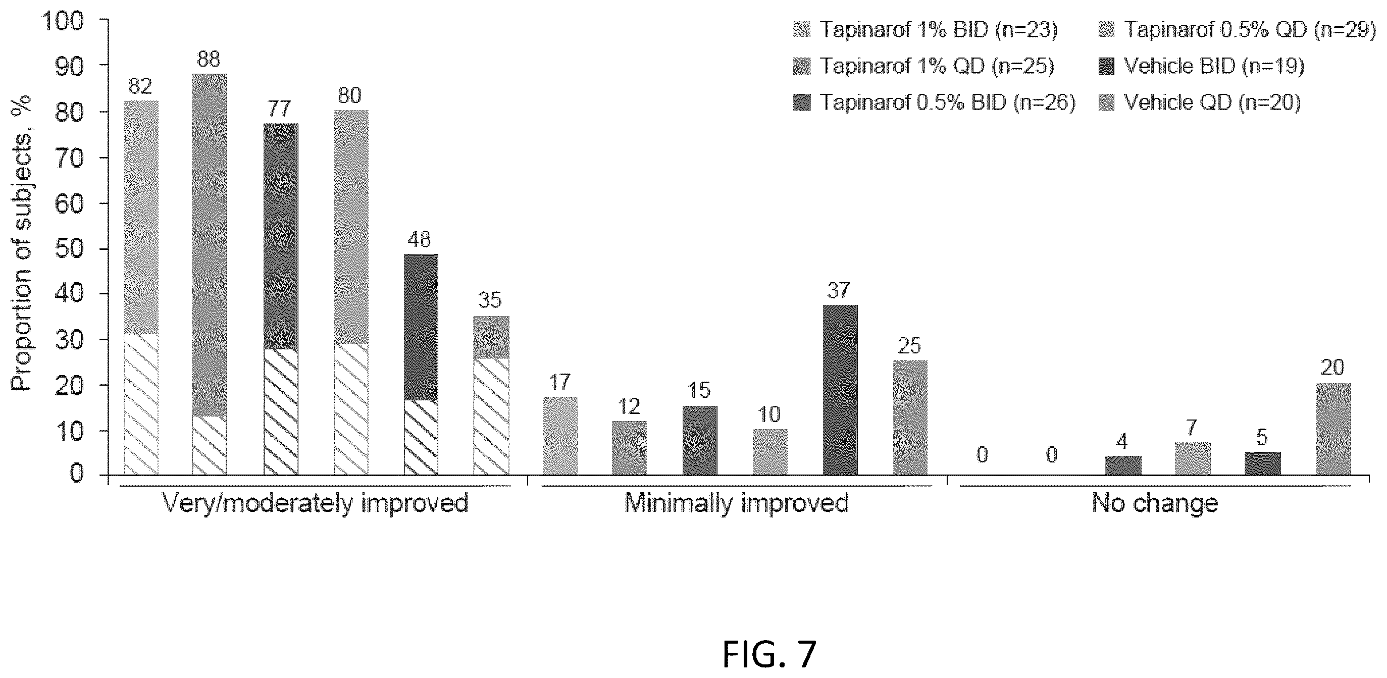 Patent US12569453 Figure 8 – Use of tapinarof for the treatment of atopic dermatitis
