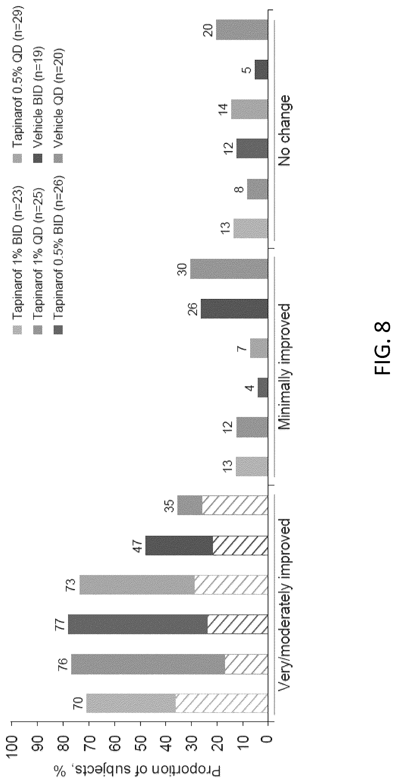 Patent US12569453 Figure 9 – Use of tapinarof for the treatment of atopic dermatitis