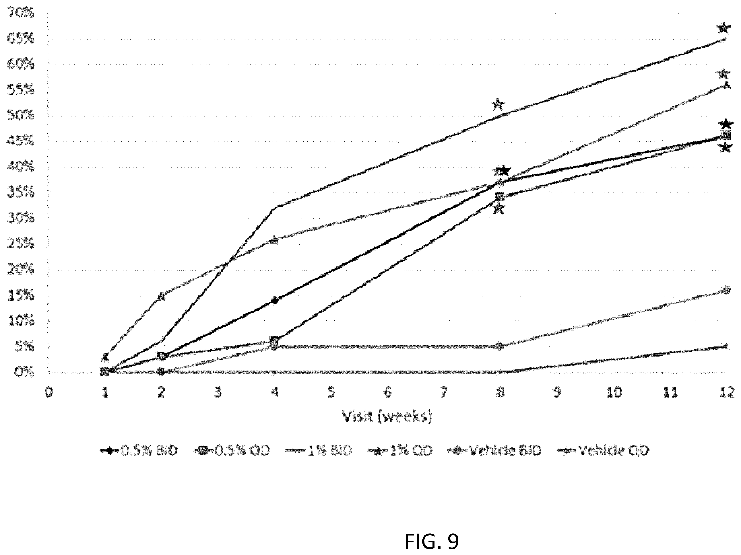 Patent US12569453 Figure 10 – Use of tapinarof for the treatment of atopic dermatitis