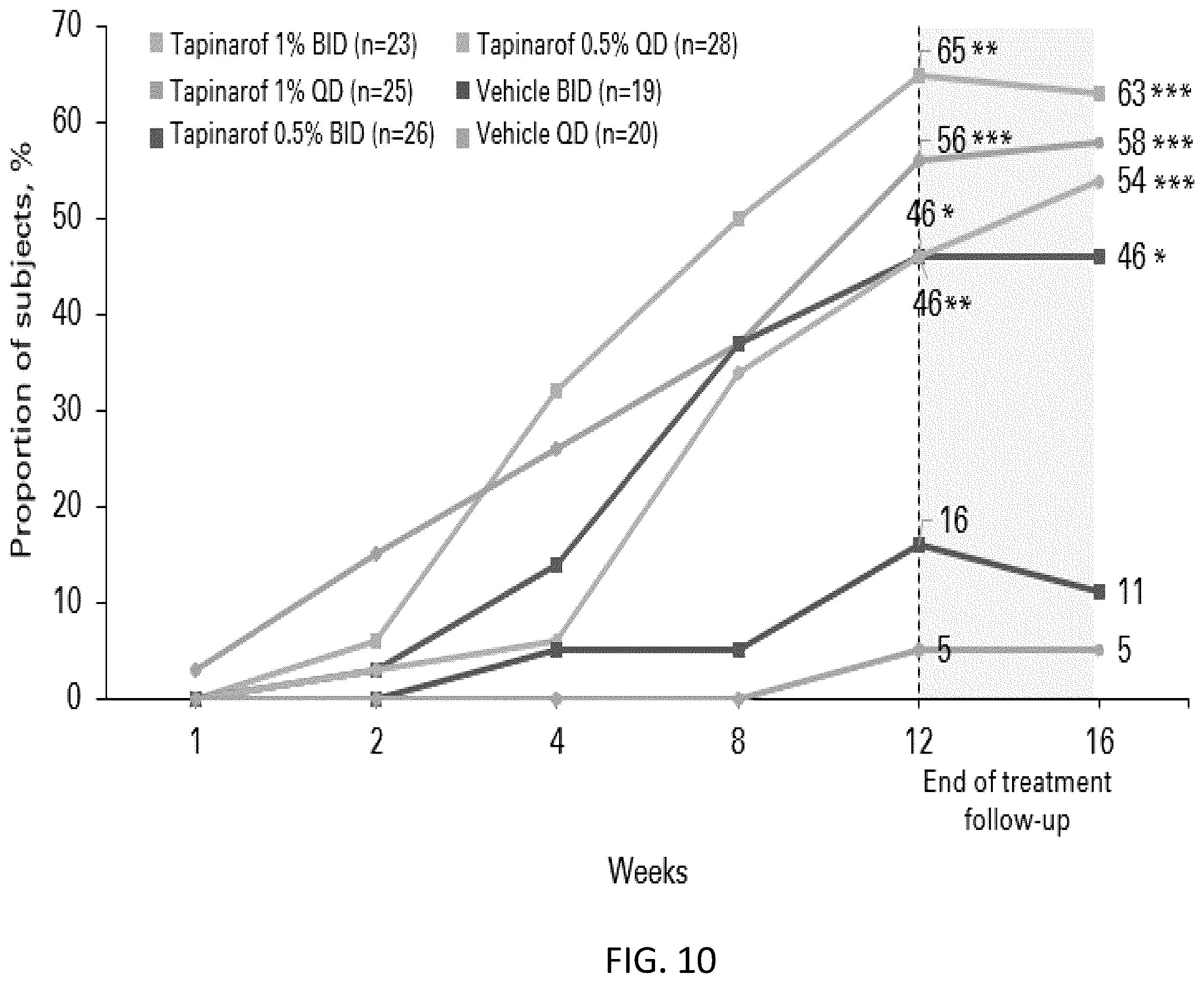Patent US12569453 Figure 11 – Use of tapinarof for the treatment of atopic dermatitis