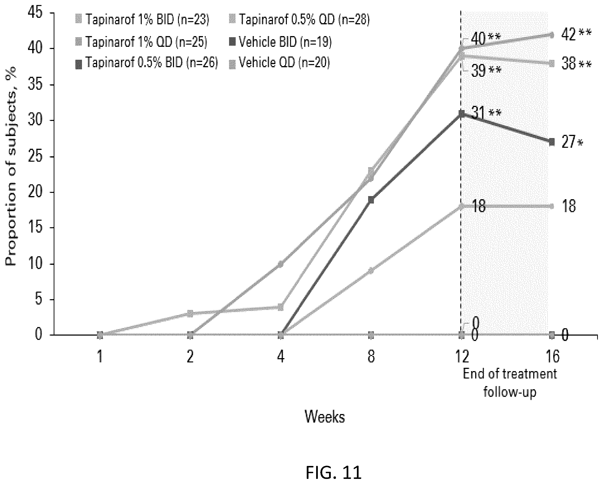 Patent US12569453 Figure 12 – Use of tapinarof for the treatment of atopic dermatitis