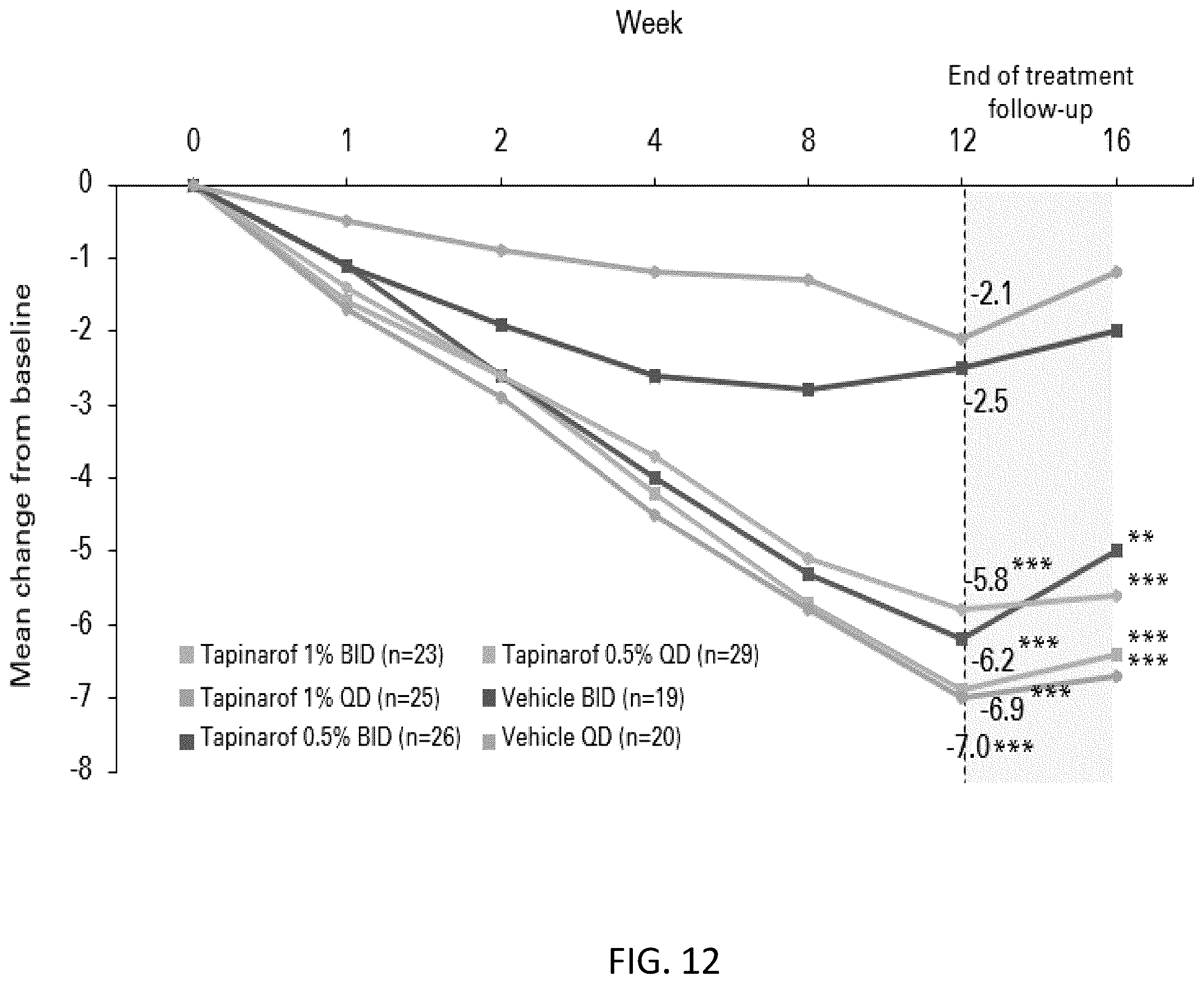 Patent US12569453 Figure 13 – Use of tapinarof for the treatment of atopic dermatitis