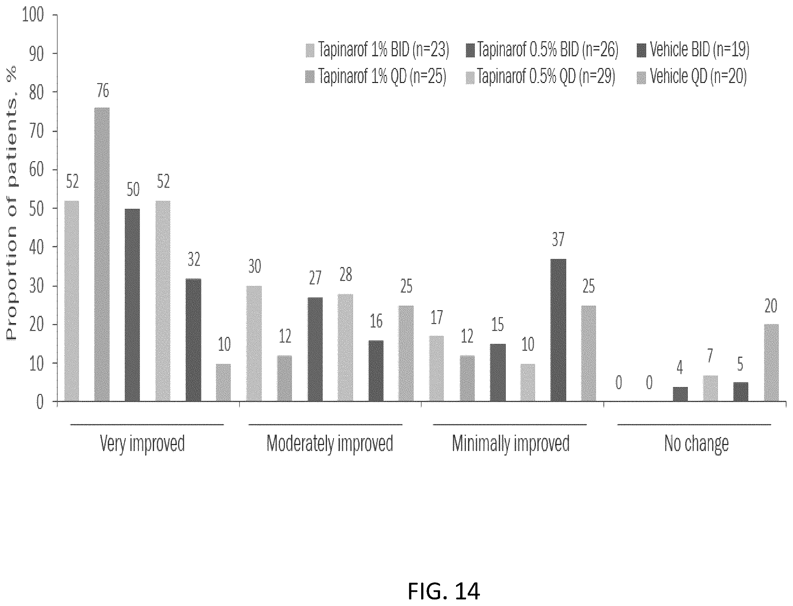 Patent US12569453 Figure 15 – Use of tapinarof for the treatment of atopic dermatitis