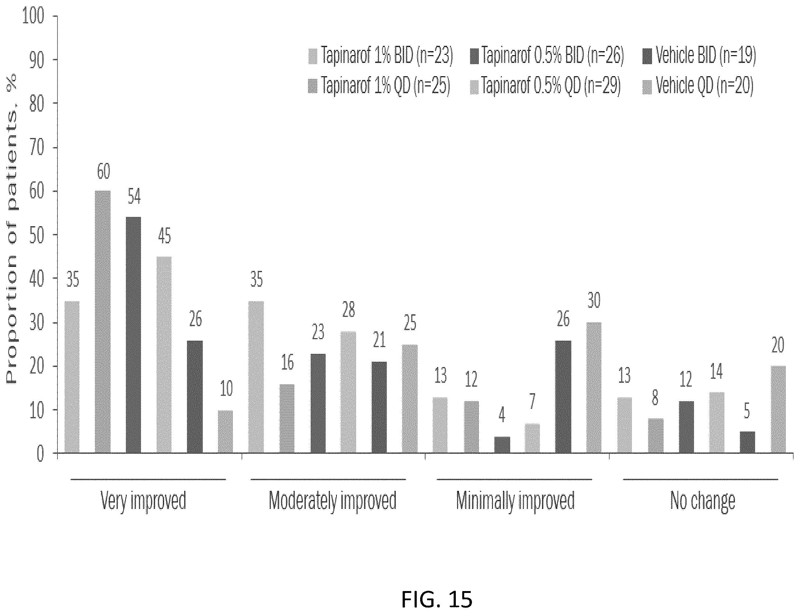 Patent US12569453 Figure 16 – Use of tapinarof for the treatment of atopic dermatitis