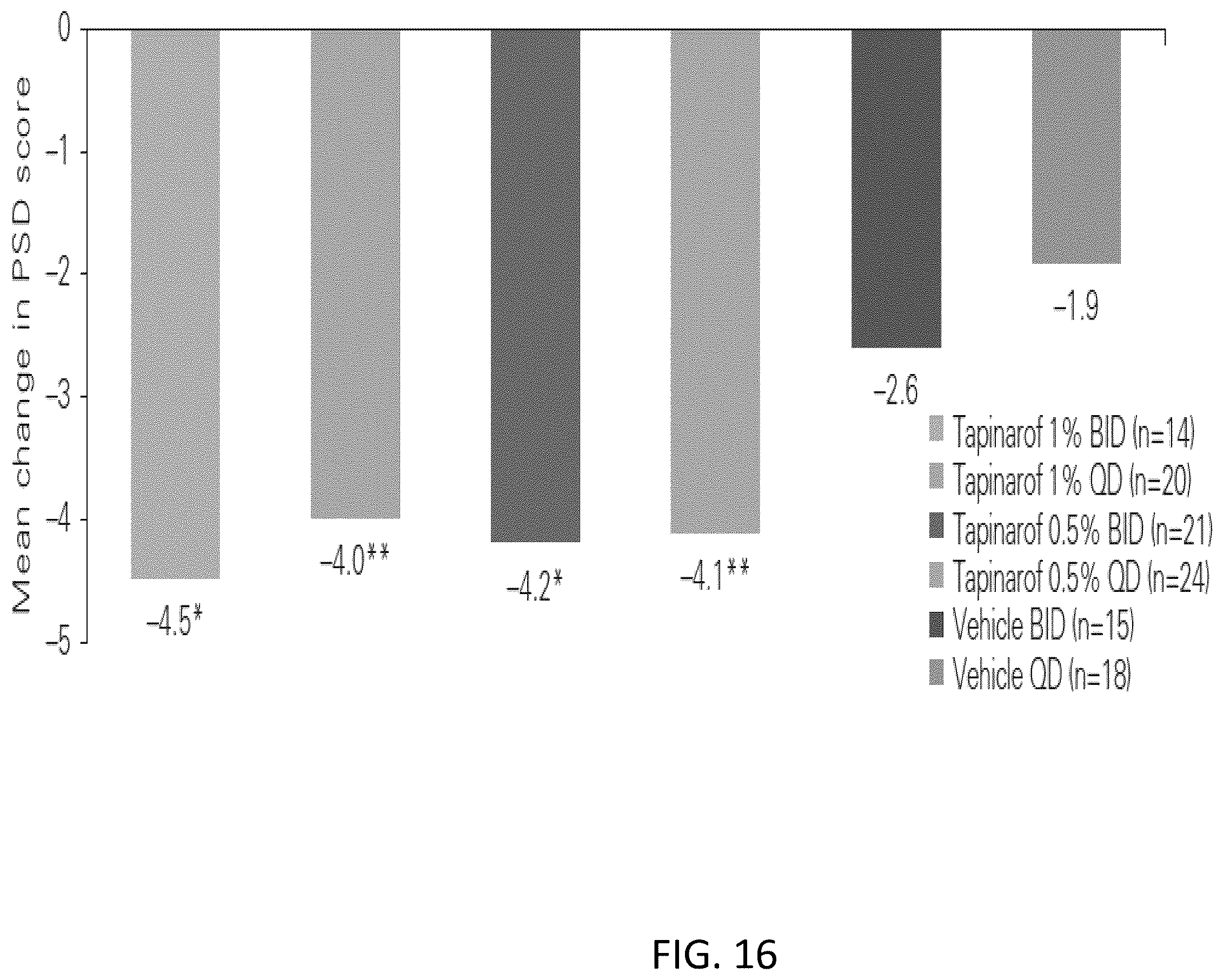 Patent US12569453 Figure 17 – Use of tapinarof for the treatment of atopic dermatitis