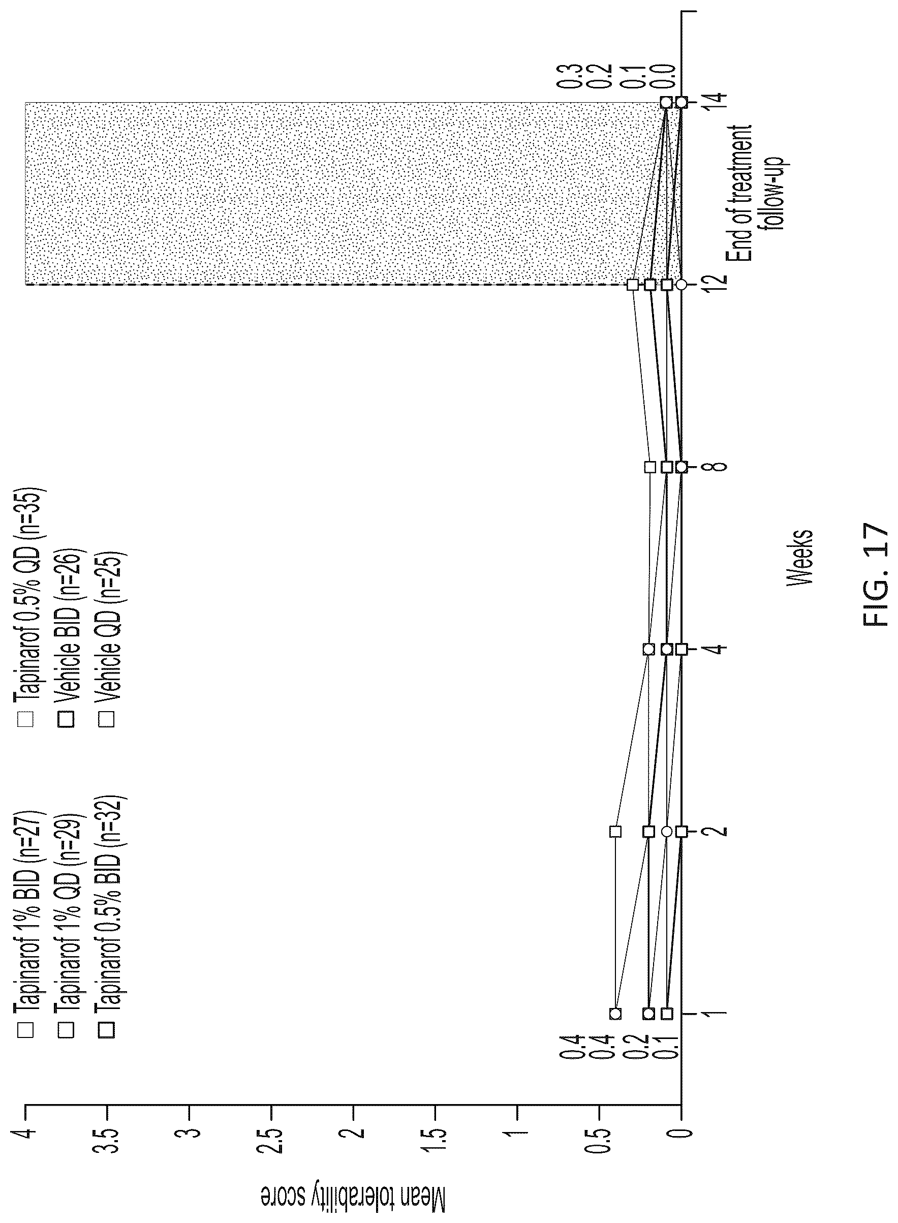 Patent US12569453 Figure 18 – Use of tapinarof for the treatment of atopic dermatitis