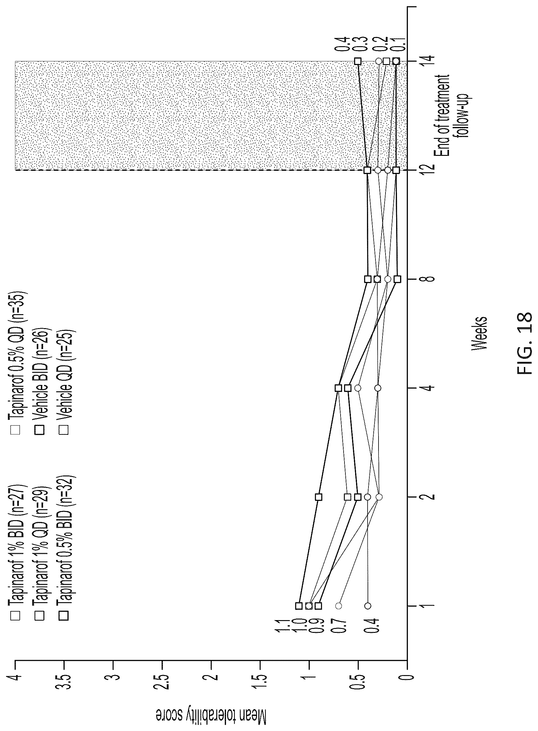 Patent US12569453 Figure 19 – Use of tapinarof for the treatment of atopic dermatitis