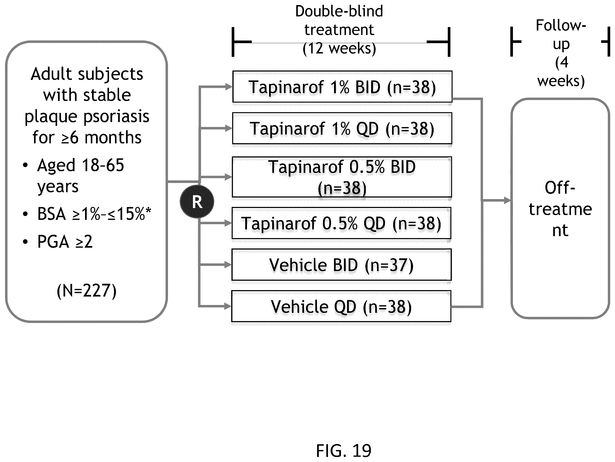 Patent US12569453 Figure 20 – Use of tapinarof for the treatment of atopic dermatitis