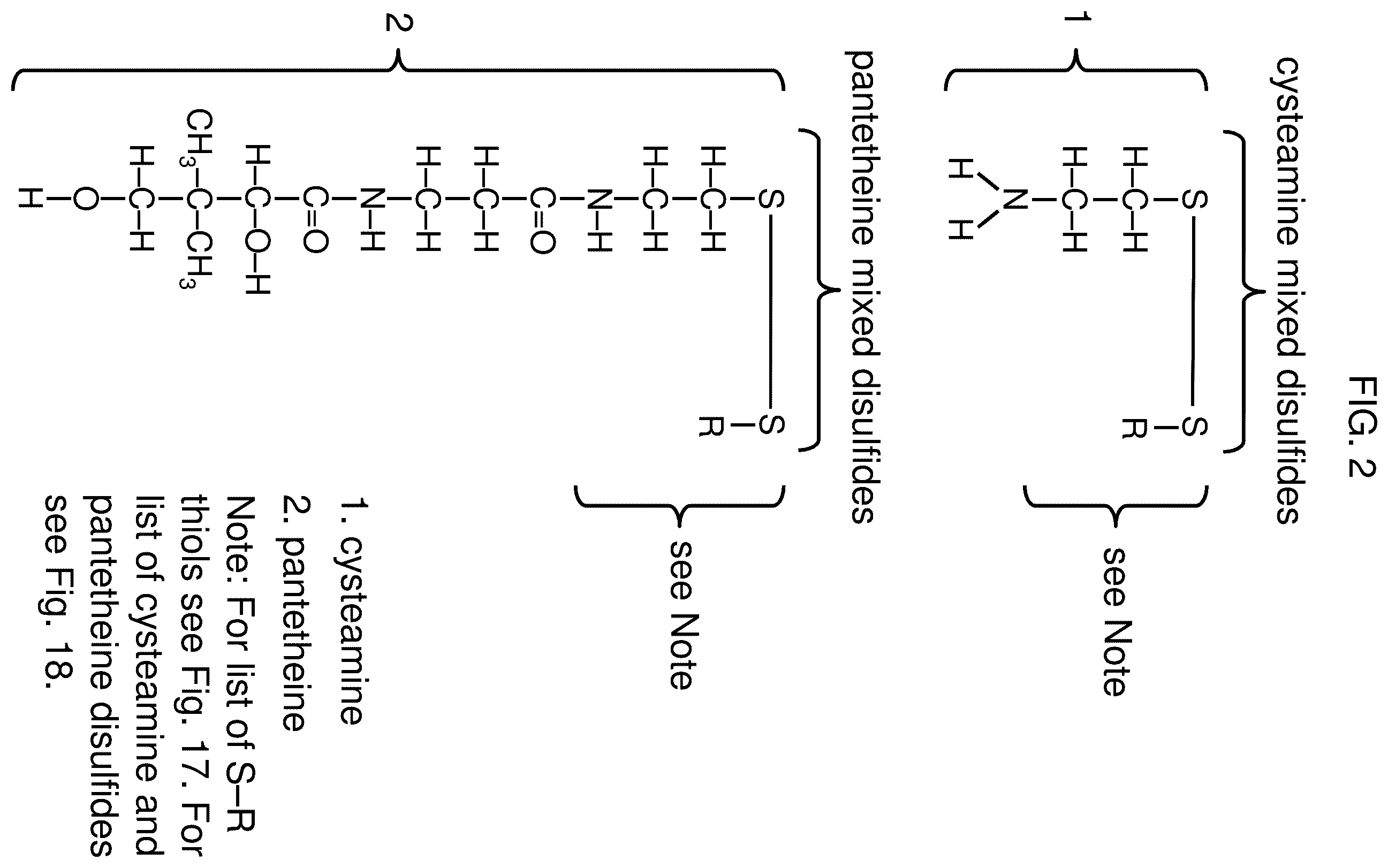Patent US12569456 Figure 2 – Methods for the treatment of cysteamine sensitive disorders