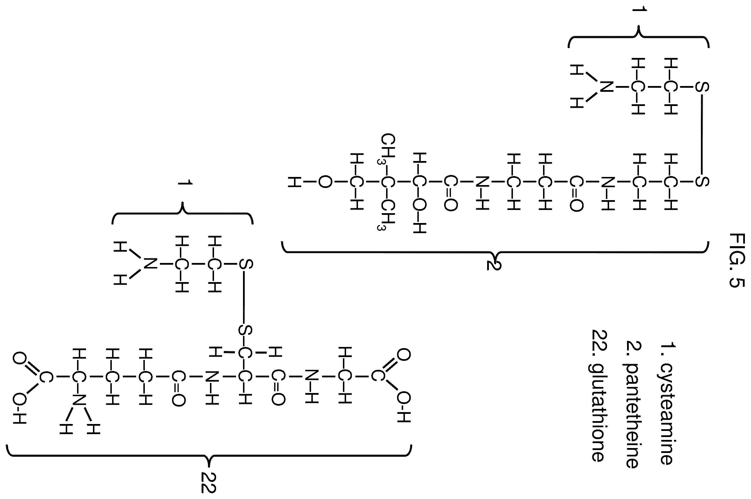 Patent US12569456 Figure 5 – Methods for the treatment of cysteamine sensitive disorders