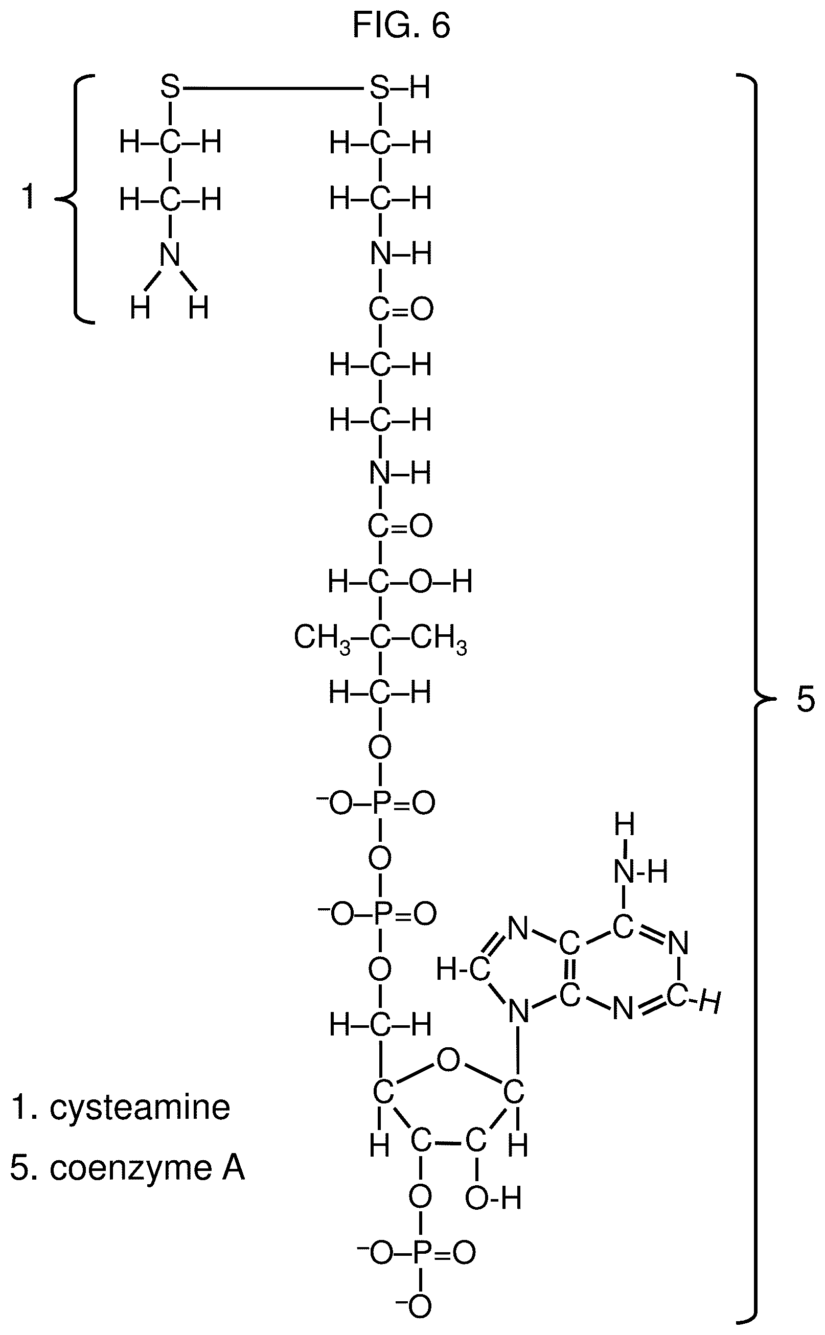 Patent US12569456 Figure 6 – Methods for the treatment of cysteamine sensitive disorders