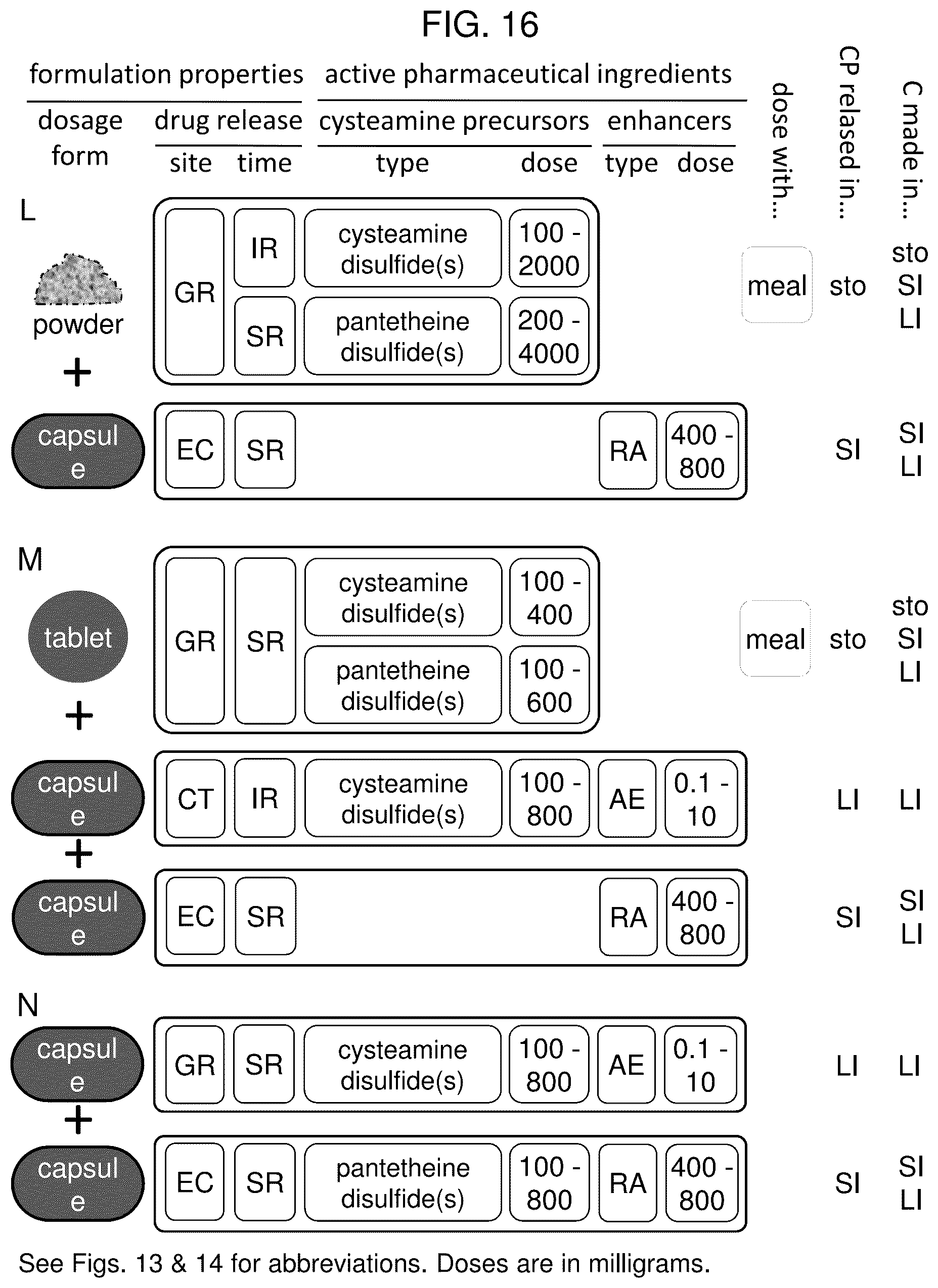 Patent US12569456 Figure 16 – Methods for the treatment of cysteamine sensitive disorders