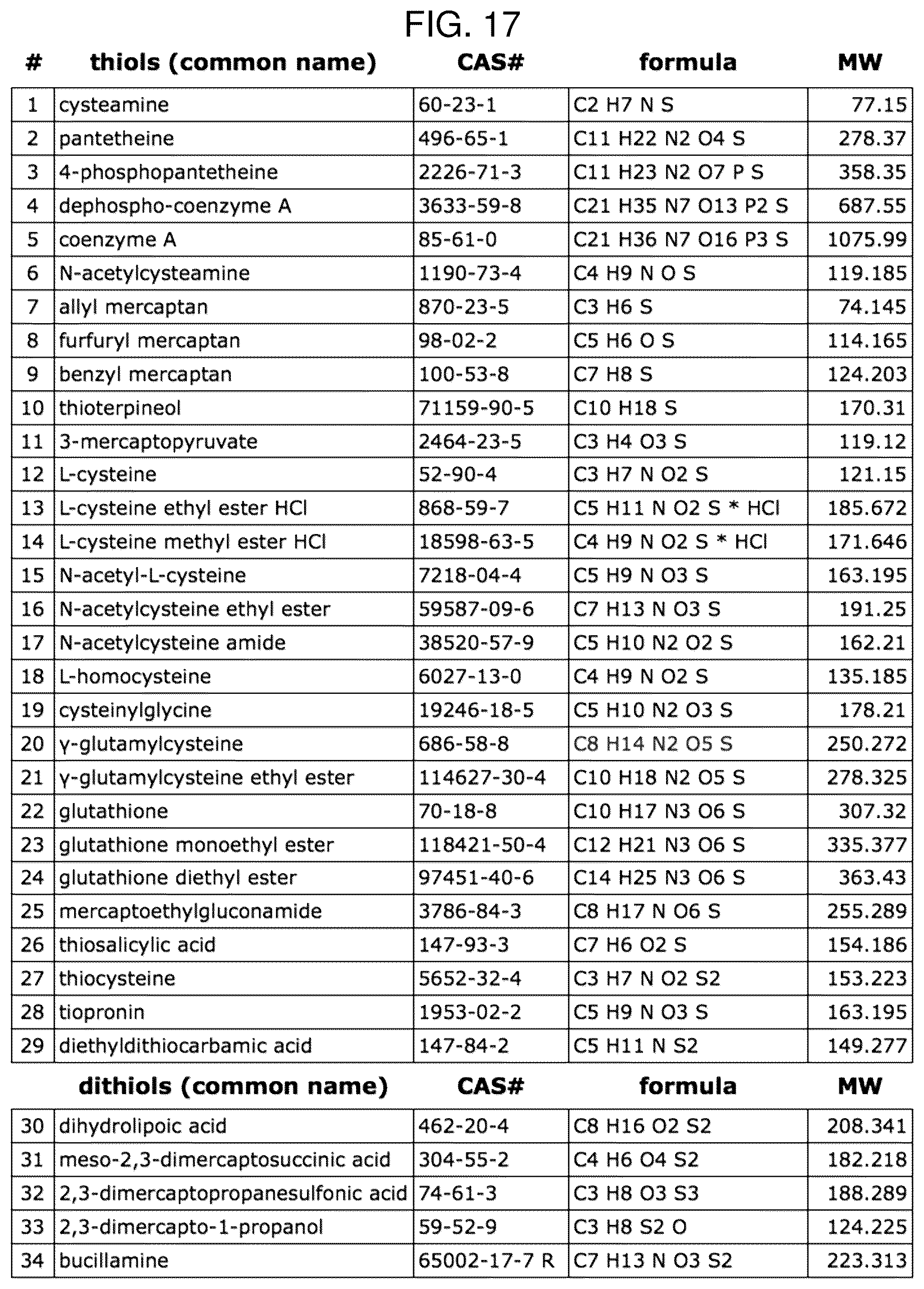 Patent US12569456 Figure 17 – Methods for the treatment of cysteamine sensitive disorders