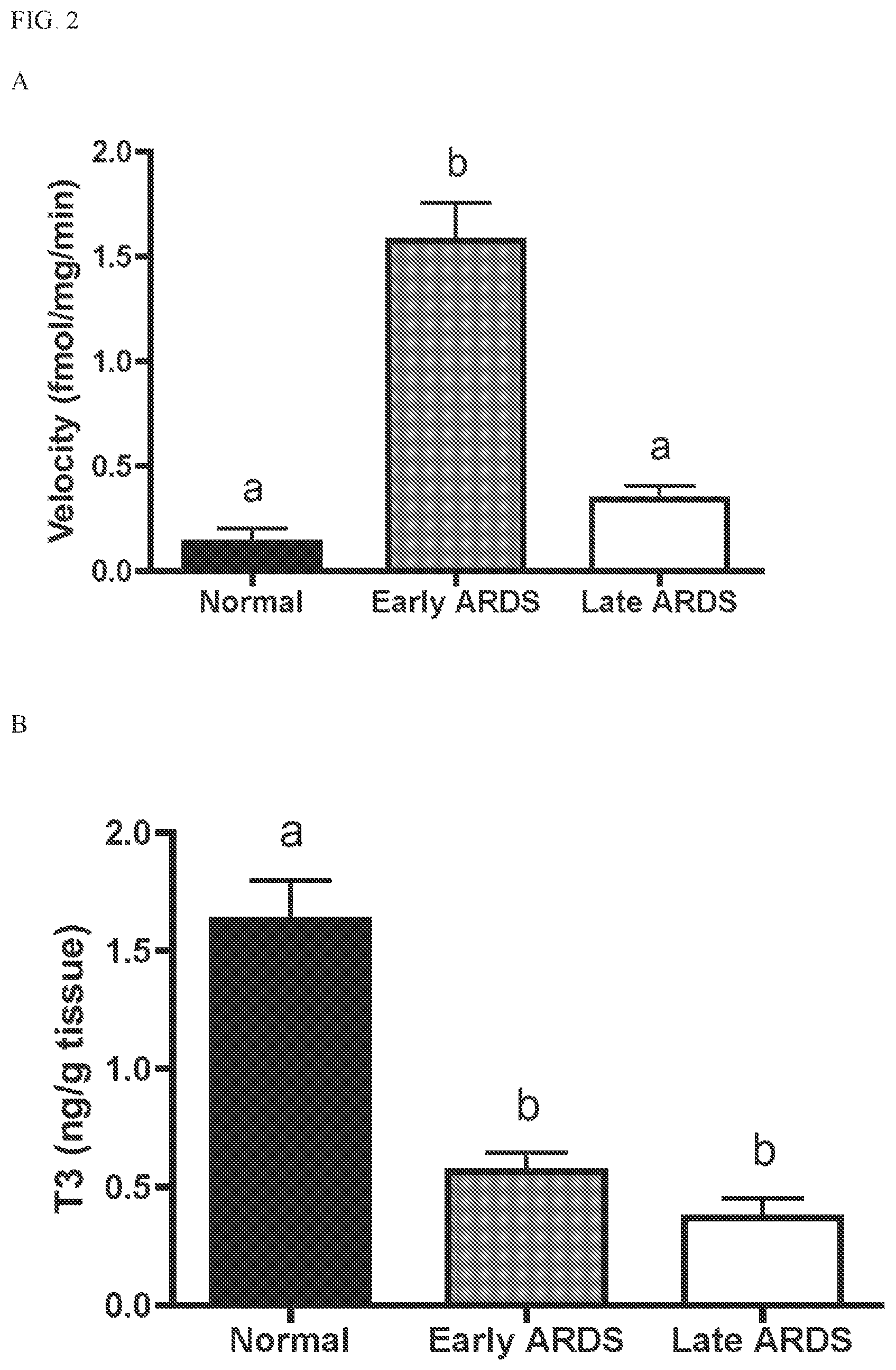 Patent US12569459 Figure 2 – Compositions and methods for treating pulmonary edema or lung inflammation