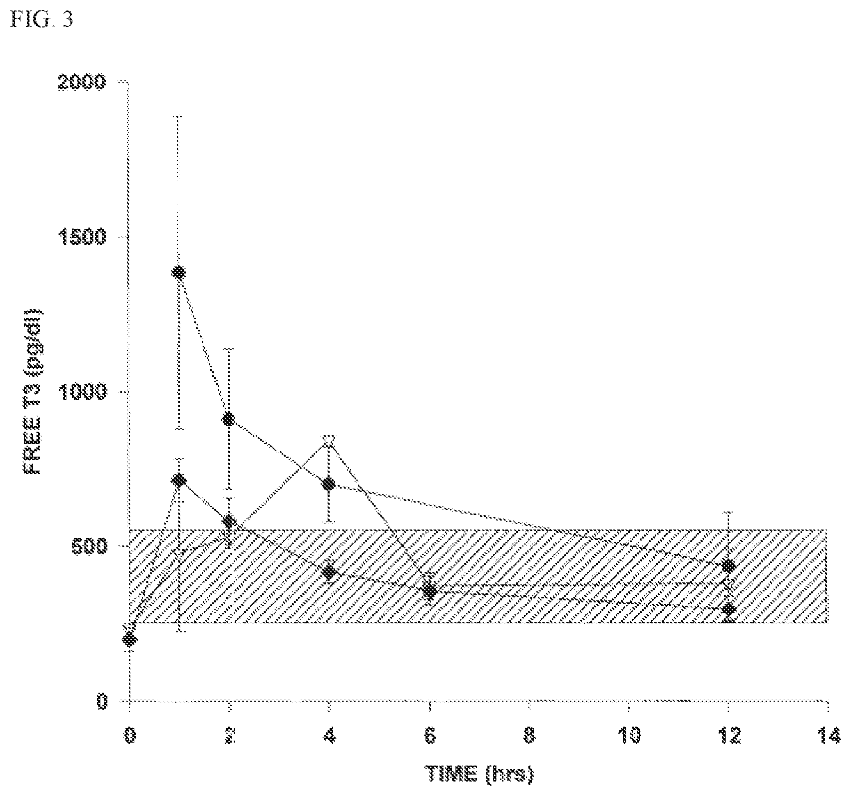 Patent US12569459 Figure 3 – Compositions and methods for treating pulmonary edema or lung inflammation