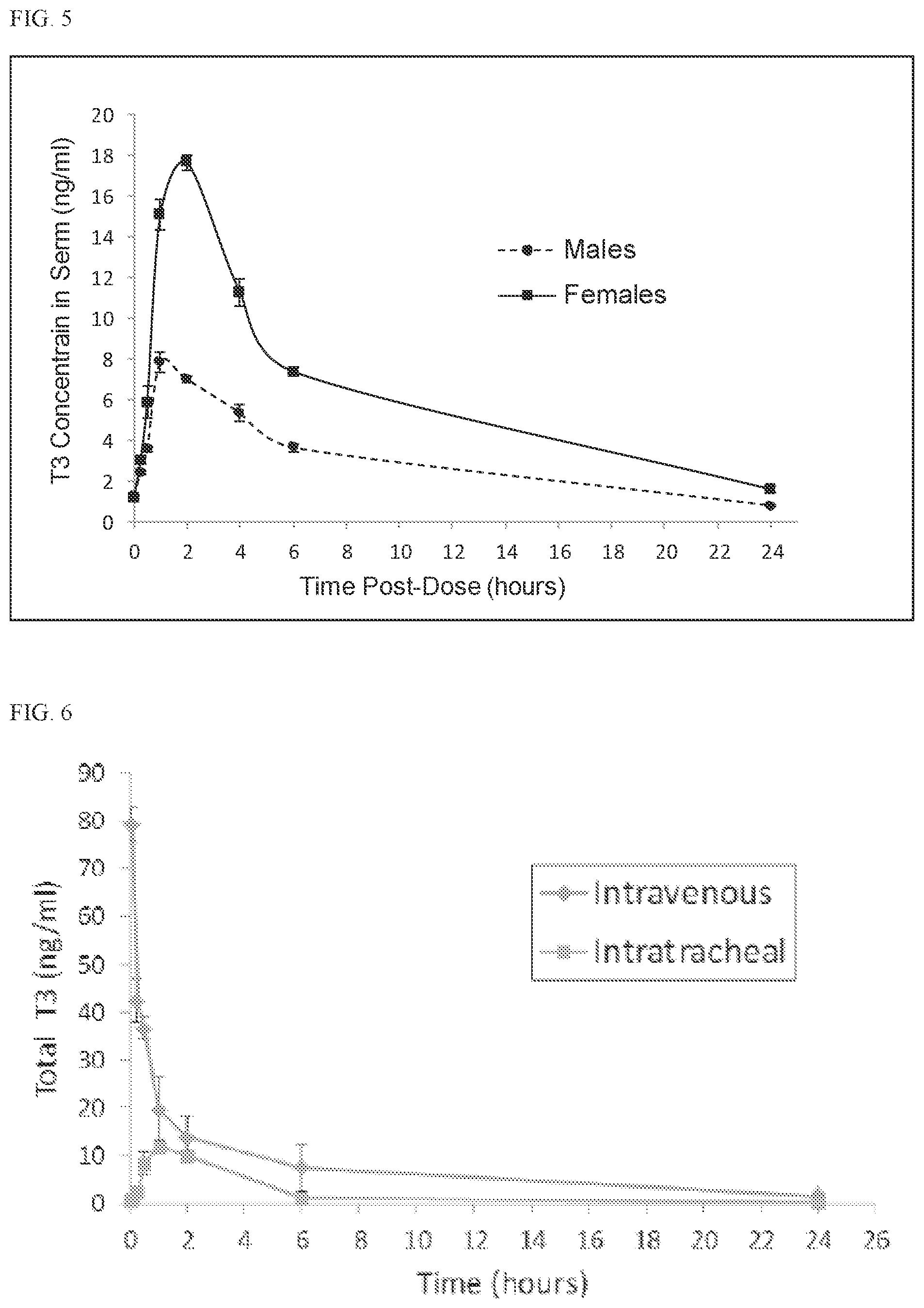 Patent US12569459 Figure 5 – Compositions and methods for treating pulmonary edema or lung inflammation