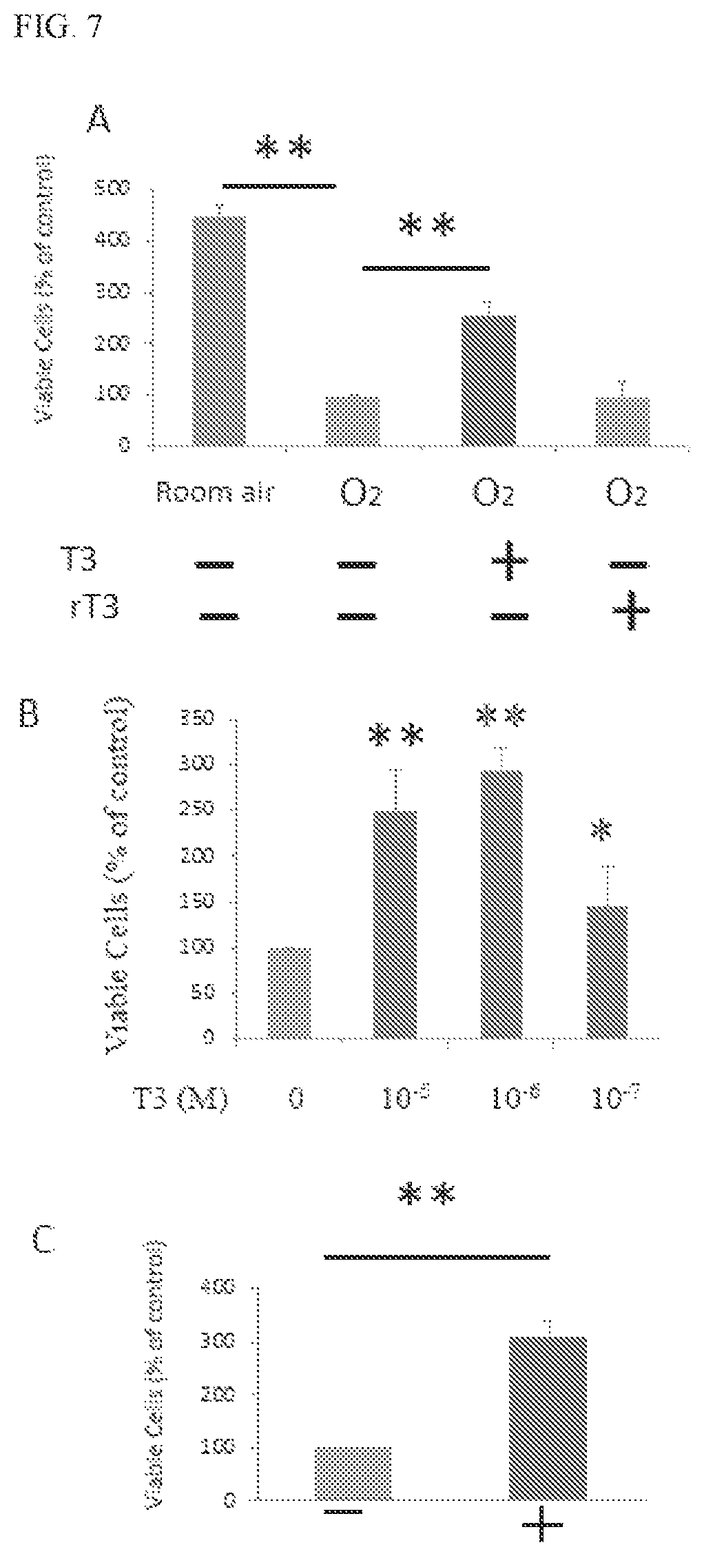 Patent US12569459 Figure 6 – Compositions and methods for treating pulmonary edema or lung inflammation