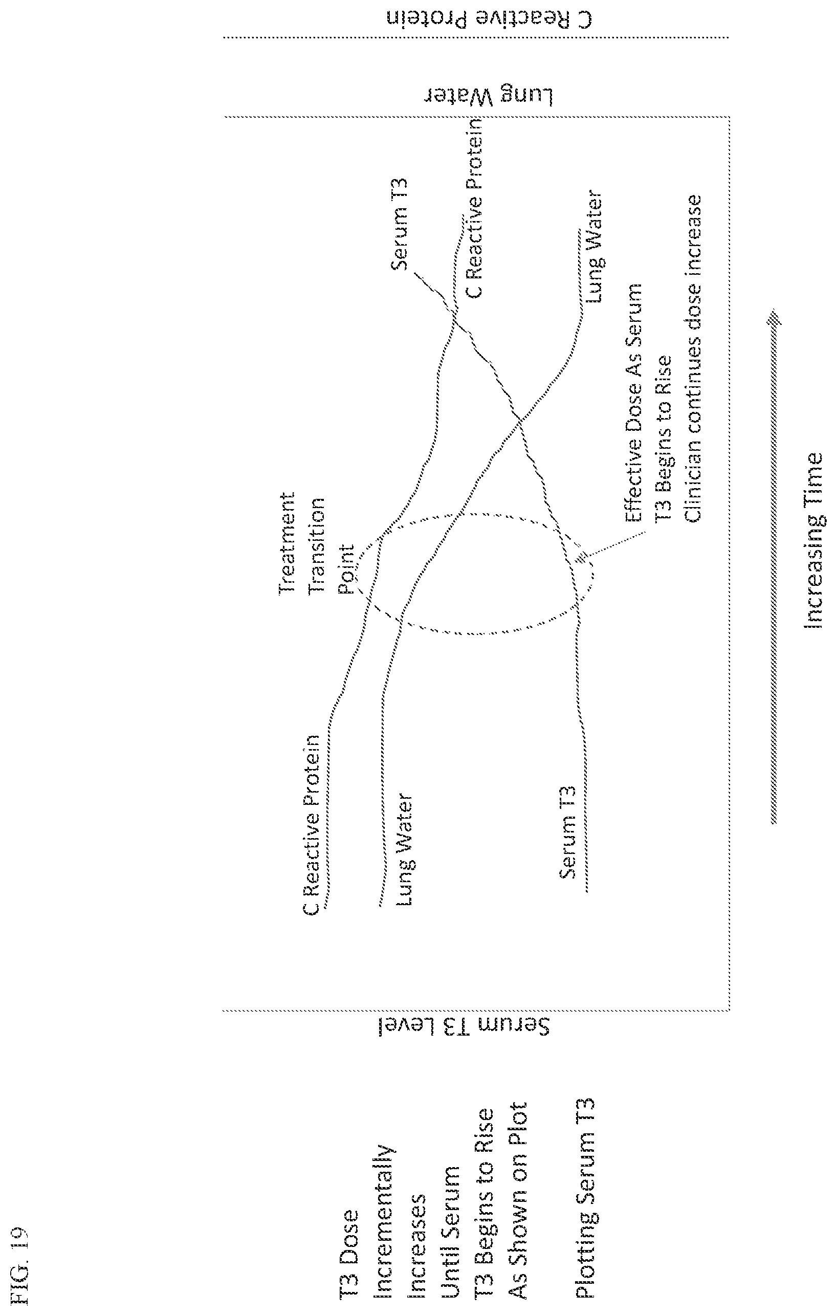 Patent US12569459 Figure 15 – Compositions and methods for treating pulmonary edema or lung inflammation