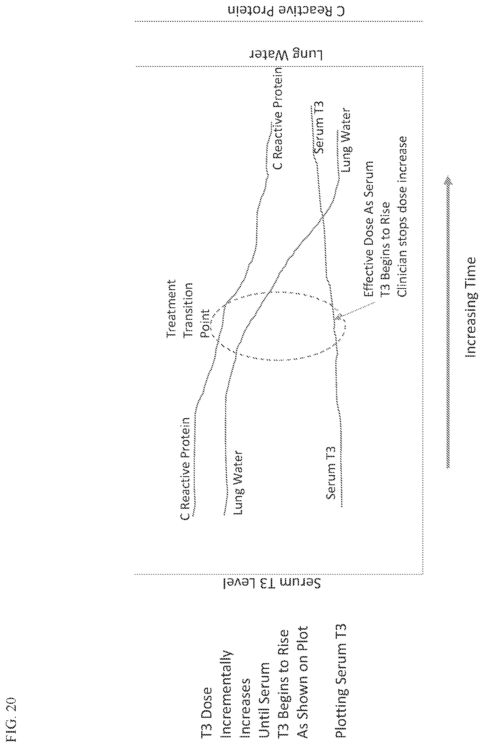 Patent US12569459 Figure 16 – Compositions and methods for treating pulmonary edema or lung inflammation