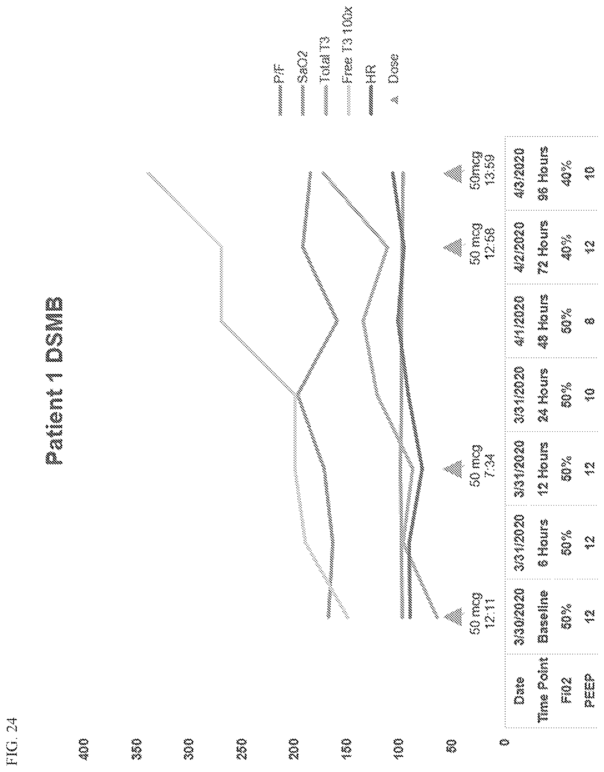 Patent US12569459 Figure 20 – Compositions and methods for treating pulmonary edema or lung inflammation