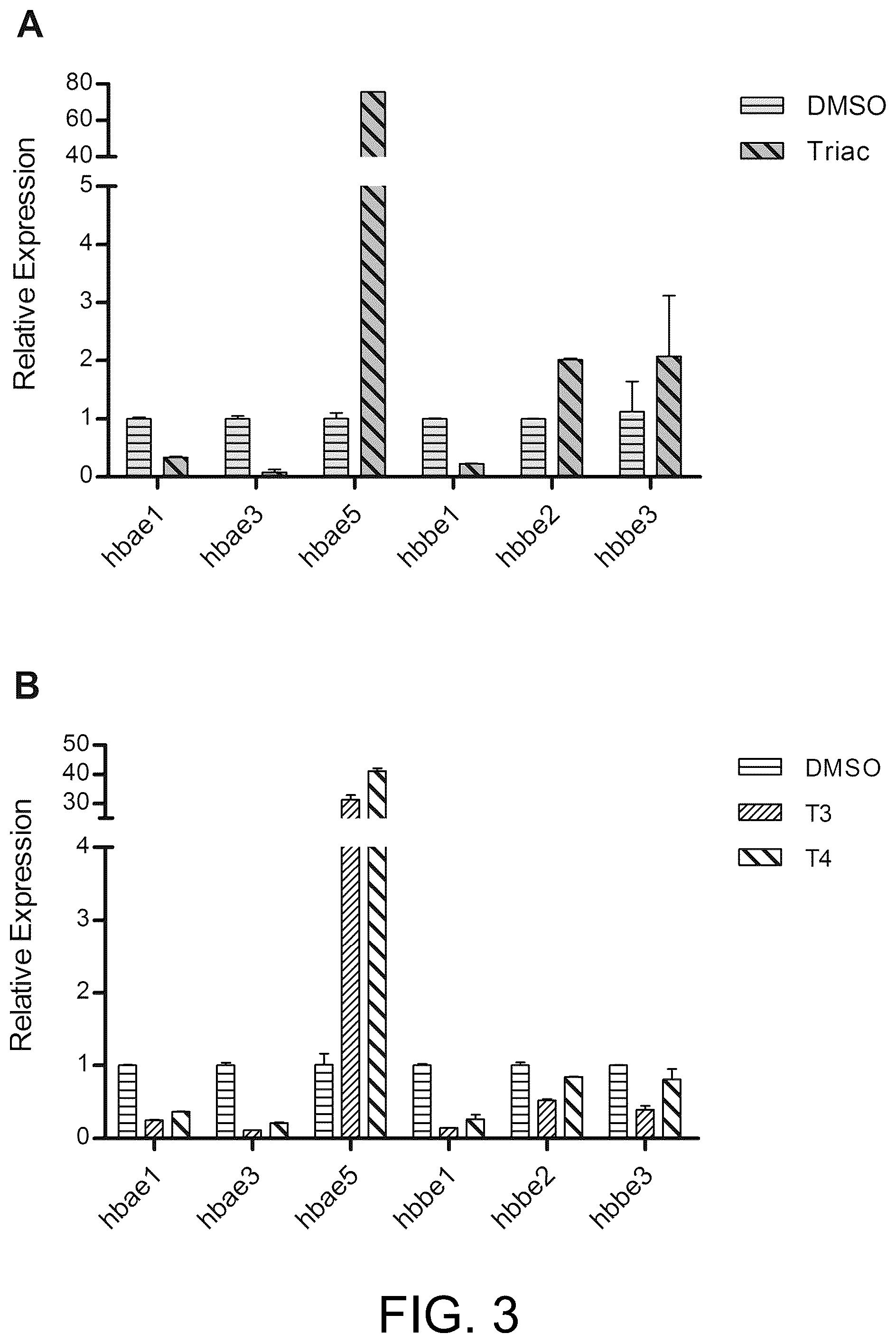 Patent US12569460 Figure 2 – Application of thyroid hormones and thyroid hormone analogues to preparation of drugs for treating sickle-cell disease
