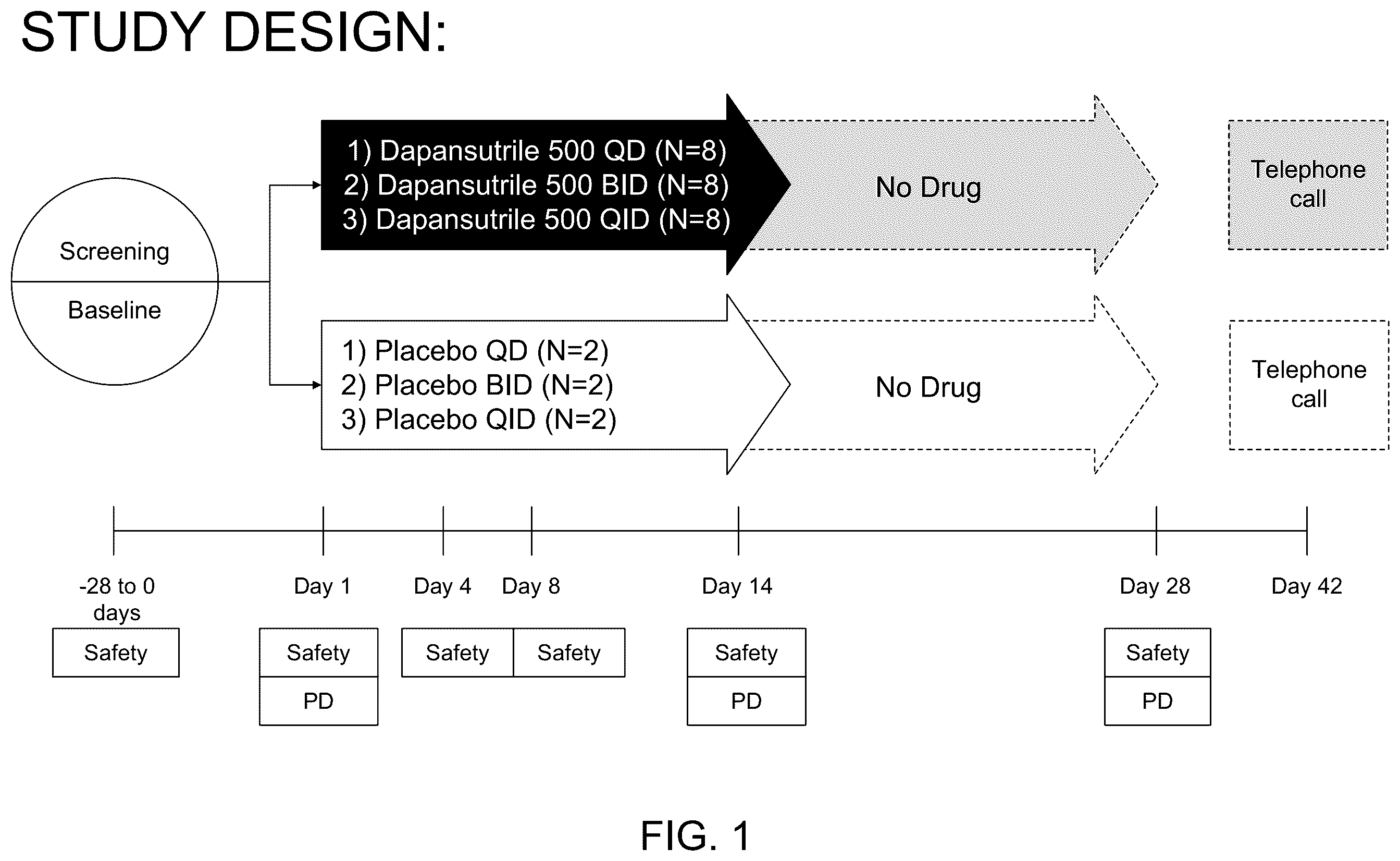 Patent US12569463 Figure 1 – Method for treating diabetes