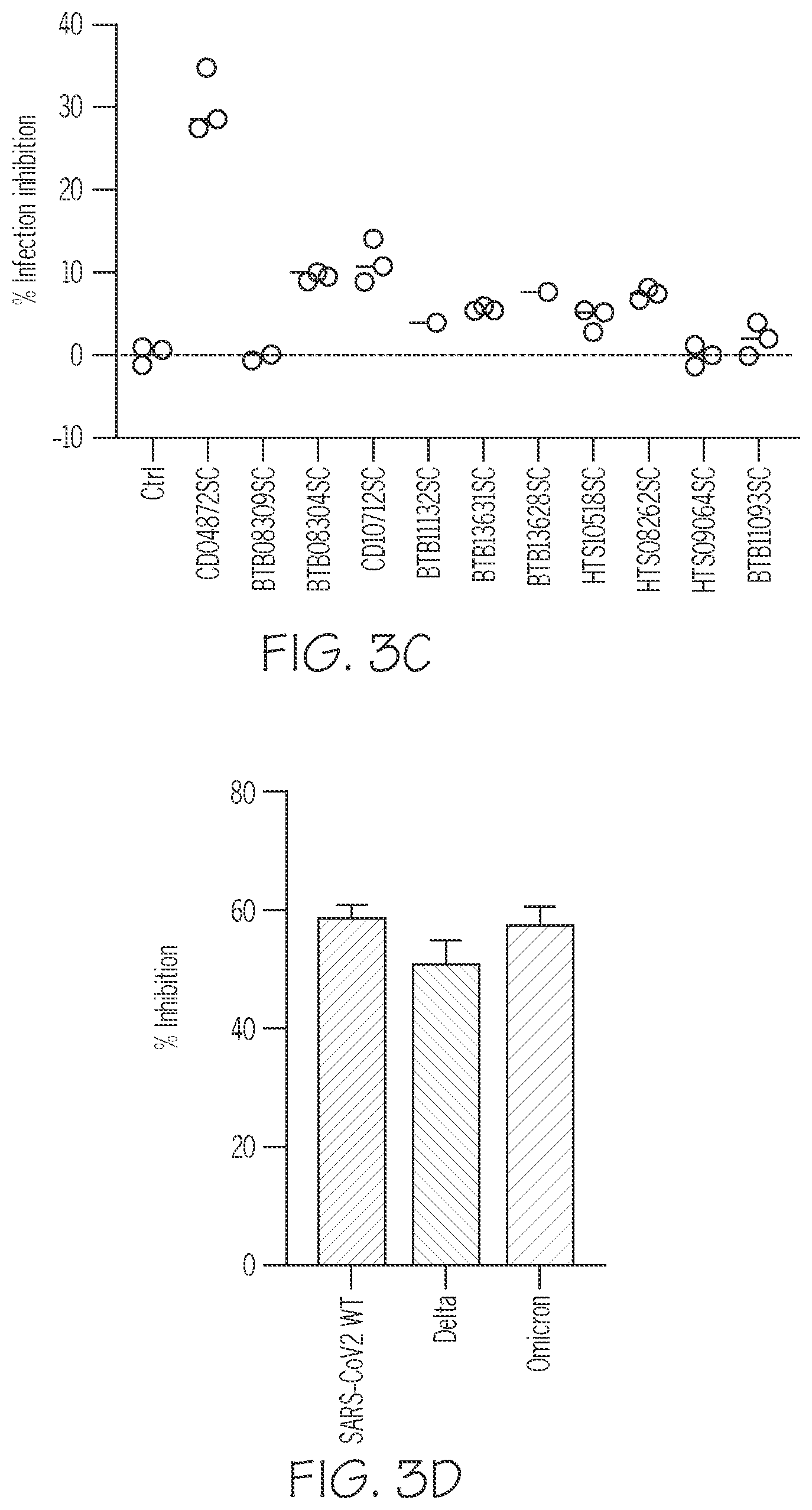 Patent US12569467 Figure 4 – Small molecules that treat or prevent viral infections