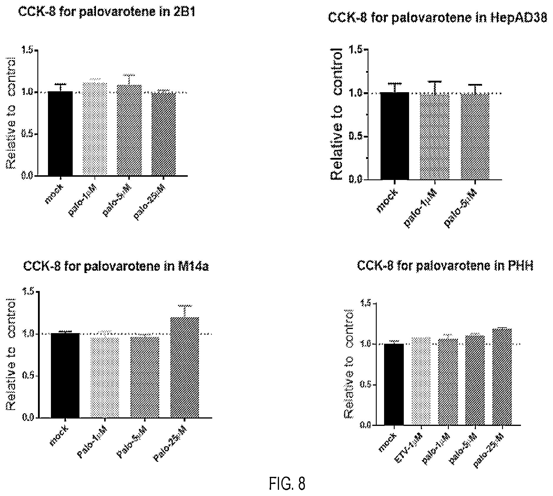 Patent US12569468 Figure 8 – Use of palovarotene in treatment against HBV virus