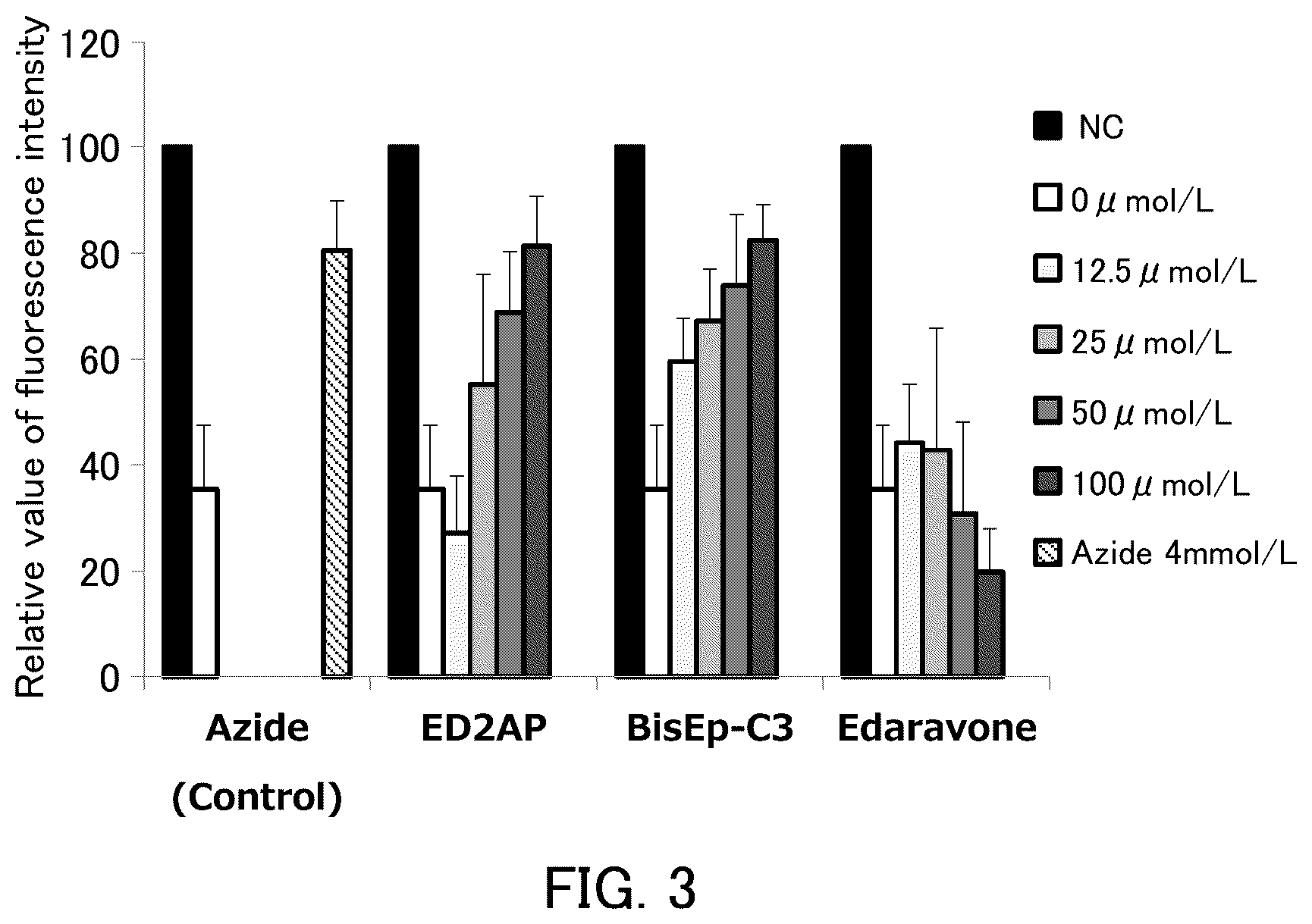 Patent US12569470 Figure 3 – Vasodilator and use thereof