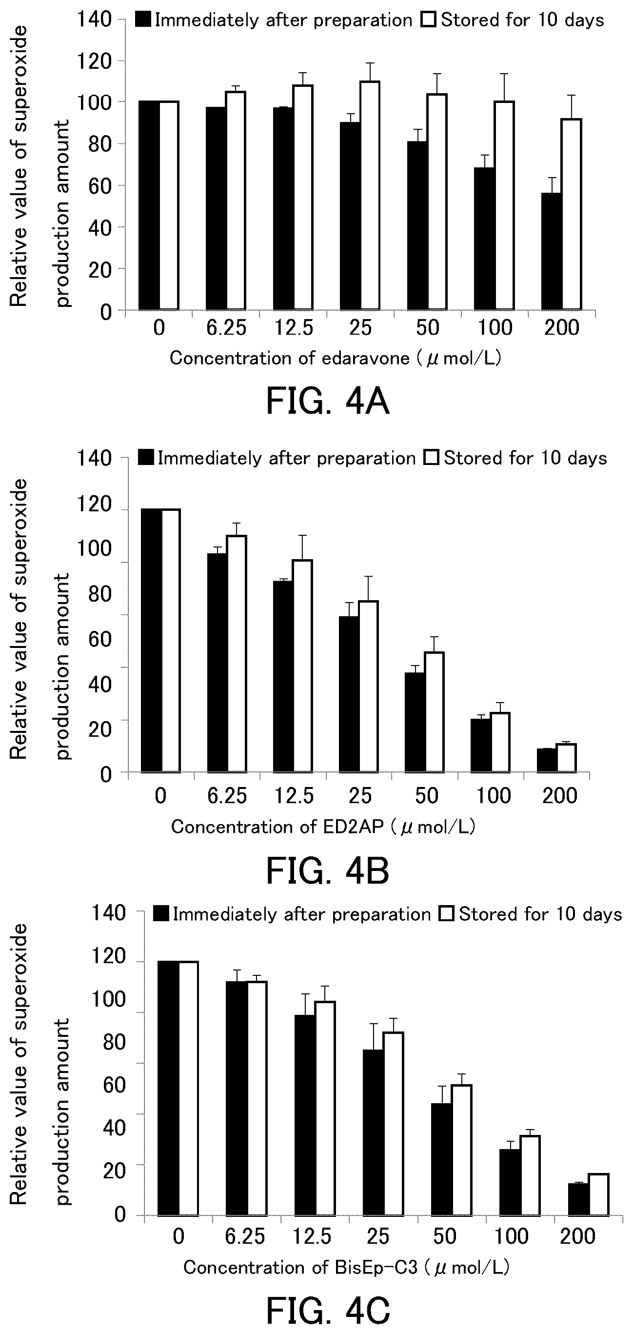 Patent US12569470 Figure 4 – Vasodilator and use thereof