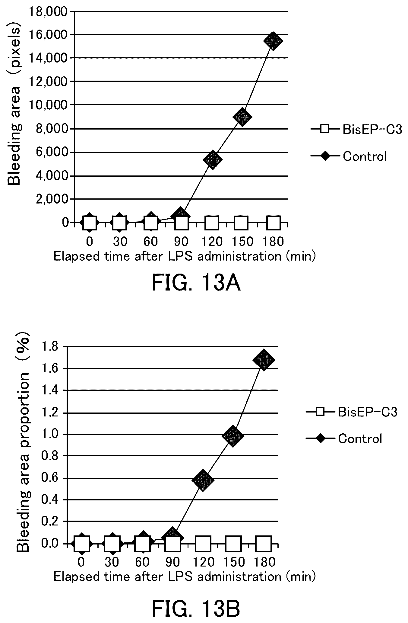 Patent US12569470 Figure 12 – Vasodilator and use thereof