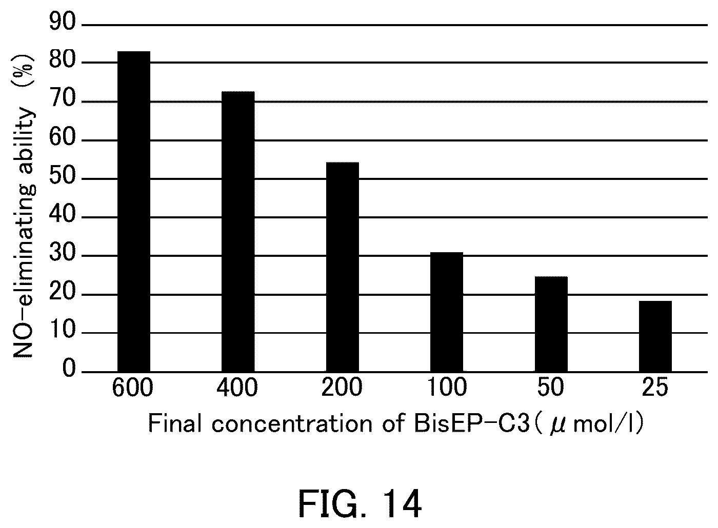 Patent US12569470 Figure 13 – Vasodilator and use thereof