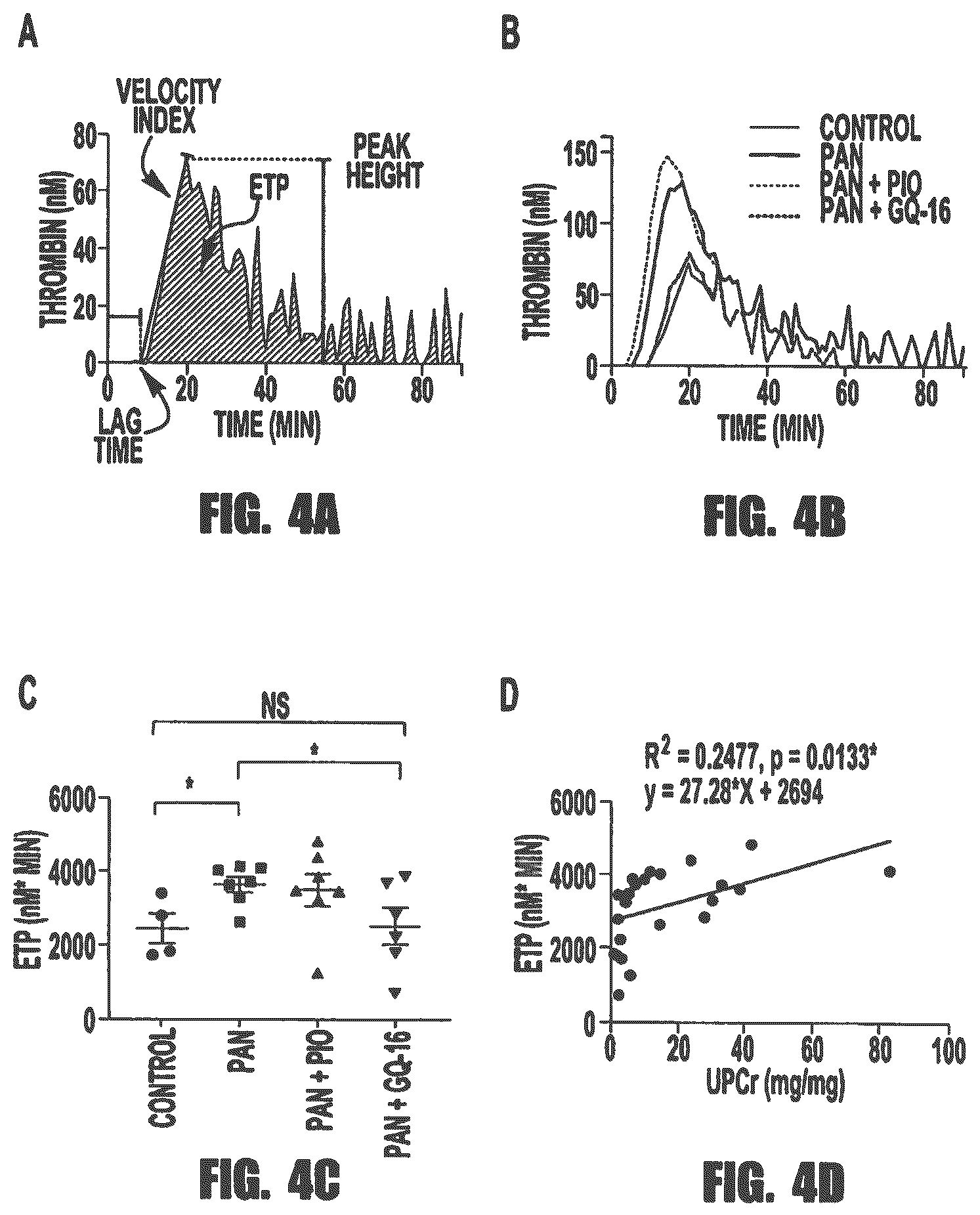 Patent US12569472 Figure 4 – PPARγ agonists for treatment of kidney disease