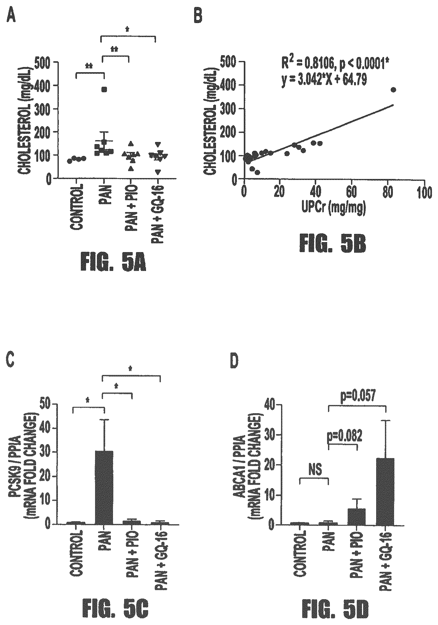 Patent US12569472 Figure 5 – PPARγ agonists for treatment of kidney disease