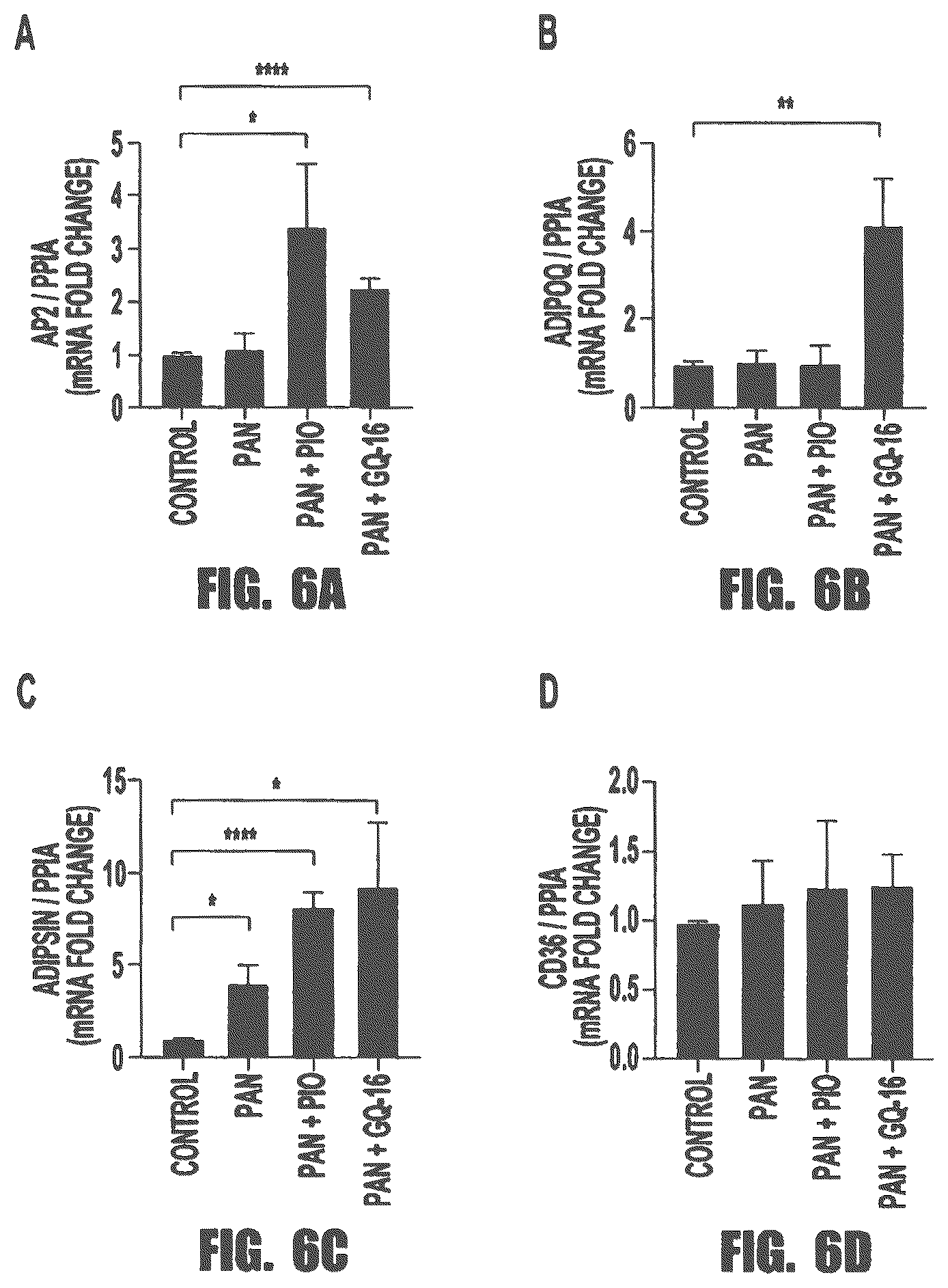 Patent US12569472 Figure 6 – PPARγ agonists for treatment of kidney disease