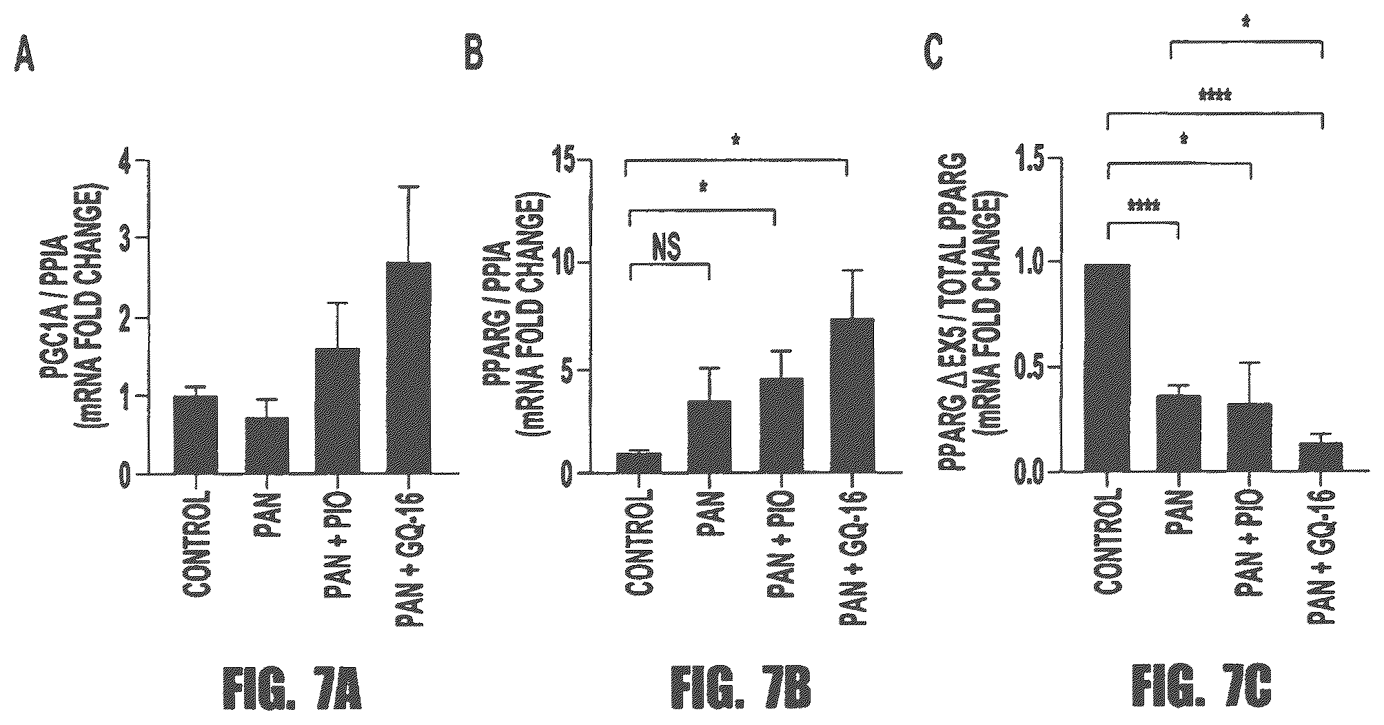 Patent US12569472 Figure 7 – PPARγ agonists for treatment of kidney disease