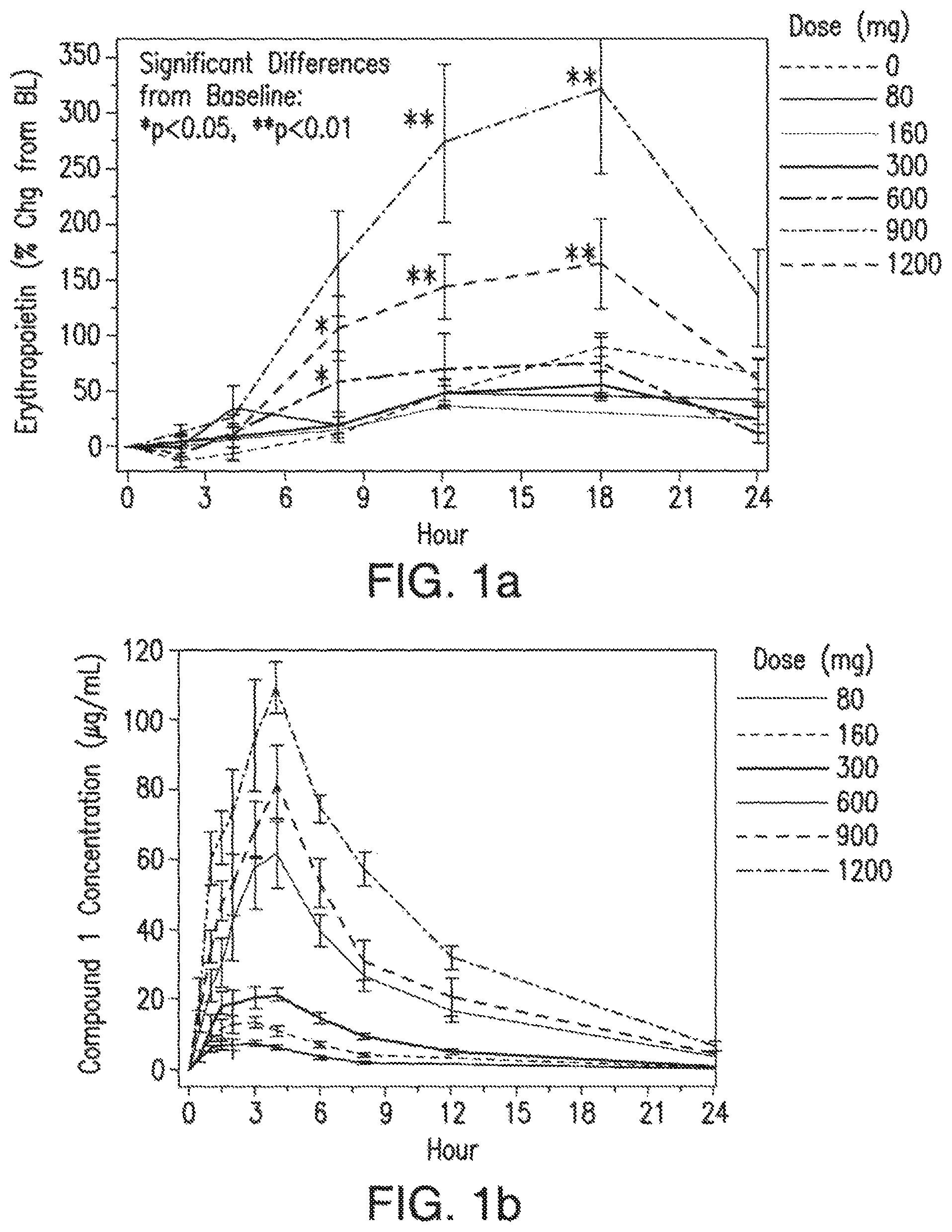 Patent US12569474 Figure 1 – Compositions and methods for treating anemia