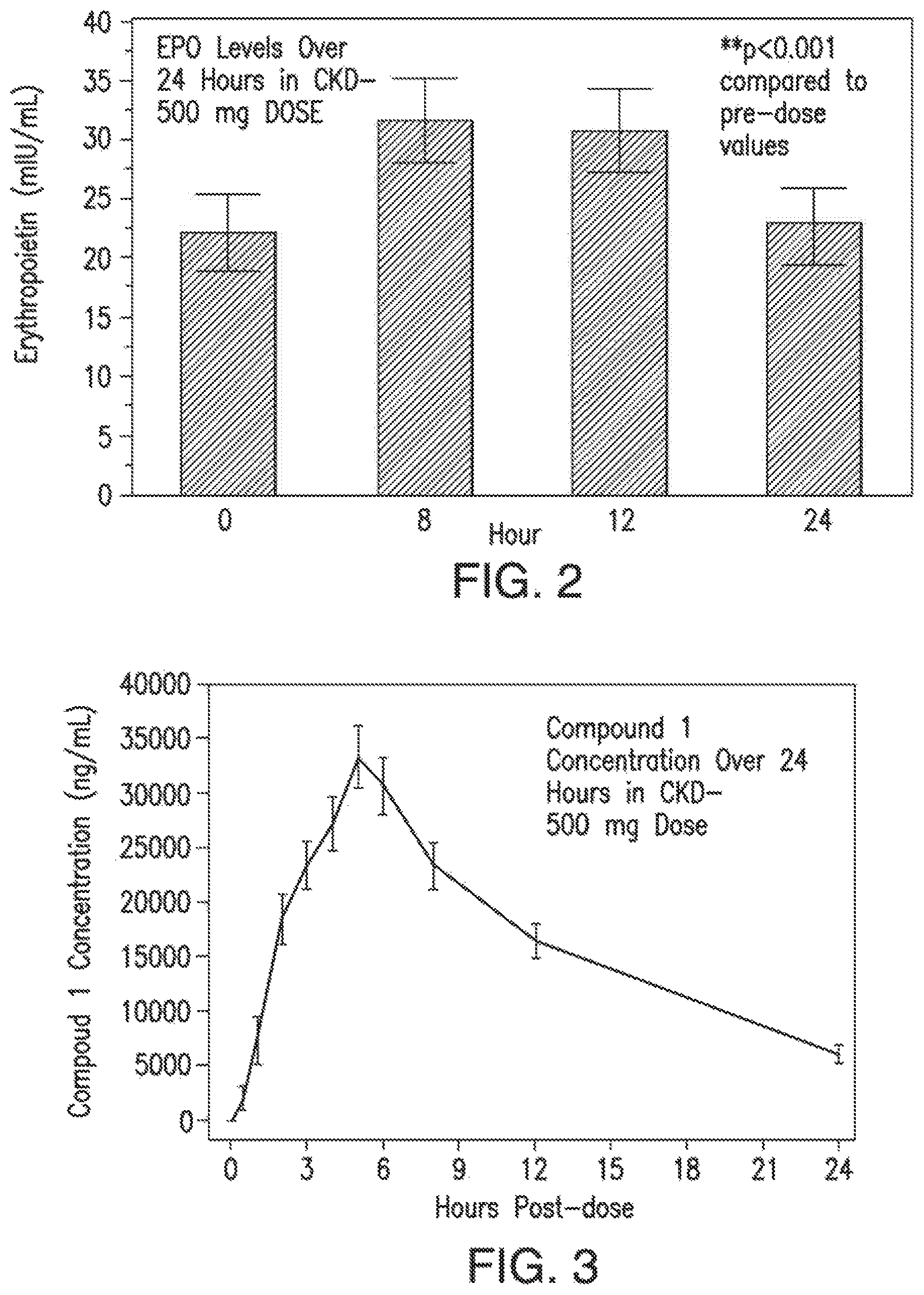 Patent US12569474 Figure 2 – Compositions and methods for treating anemia