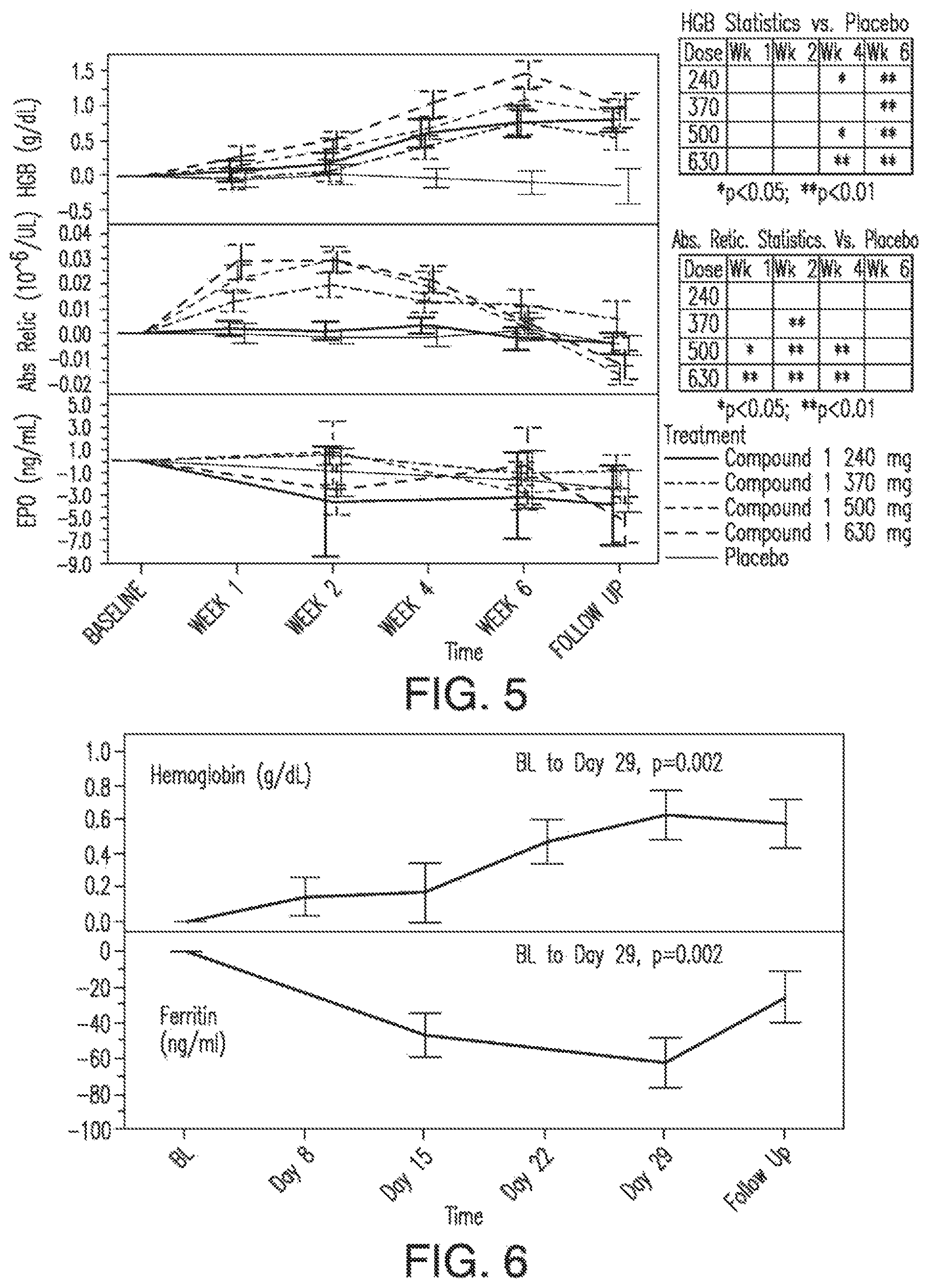Patent US12569474 Figure 4 – Compositions and methods for treating anemia