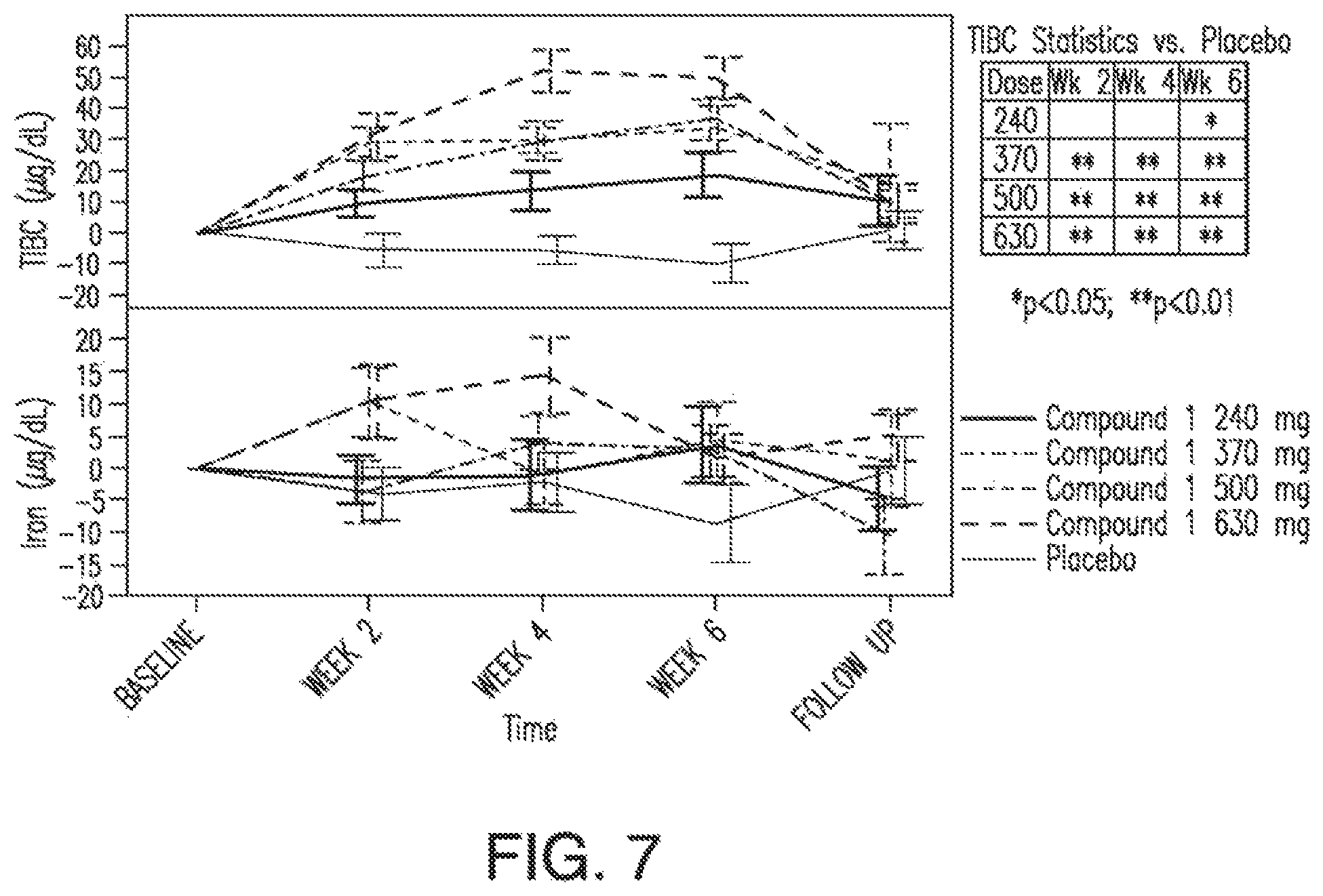 Patent US12569474 Figure 5 – Compositions and methods for treating anemia