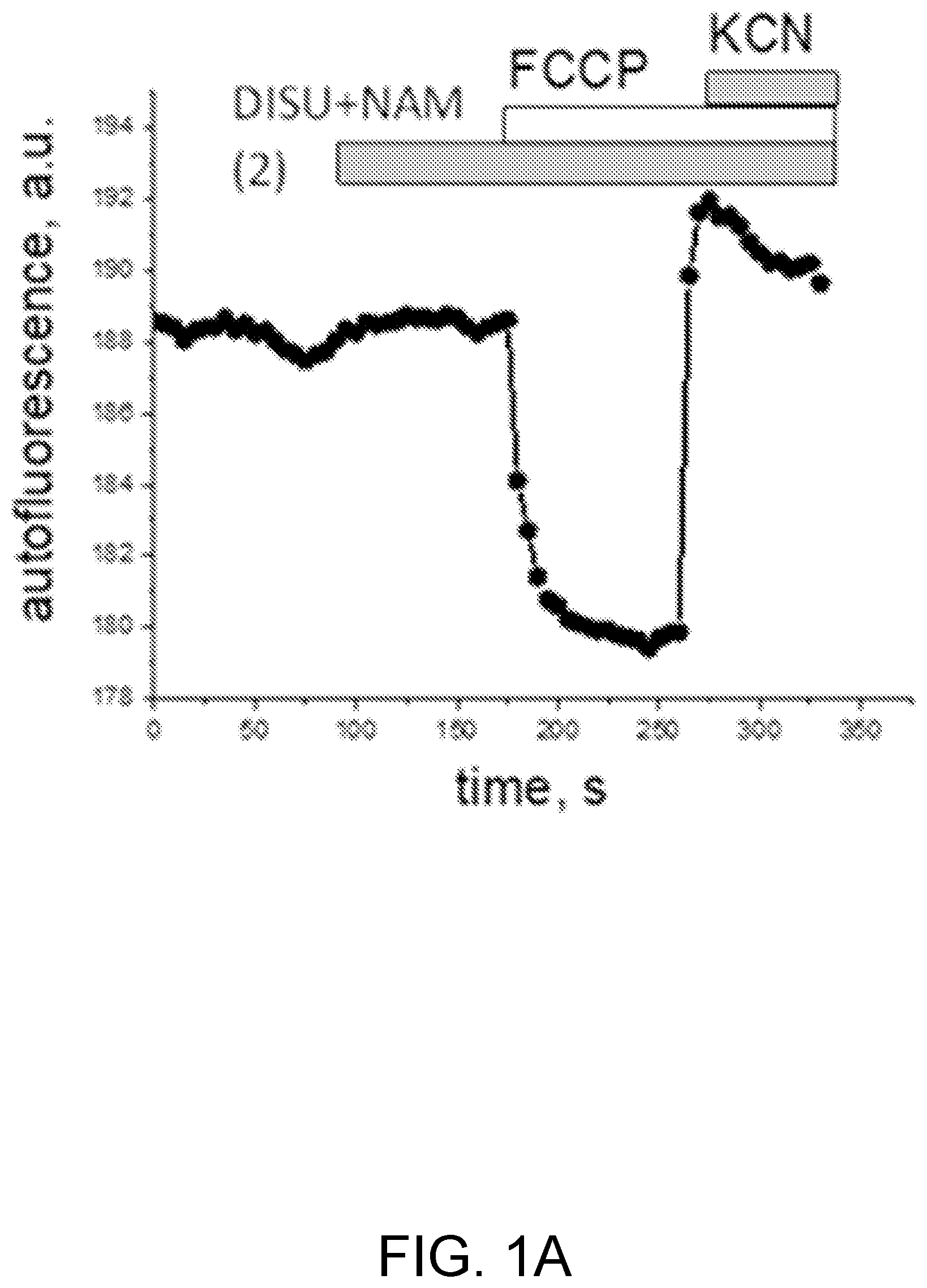 Patent US12569477 Figure 1 – Compositions for synergistically enhancing mitochondrial function