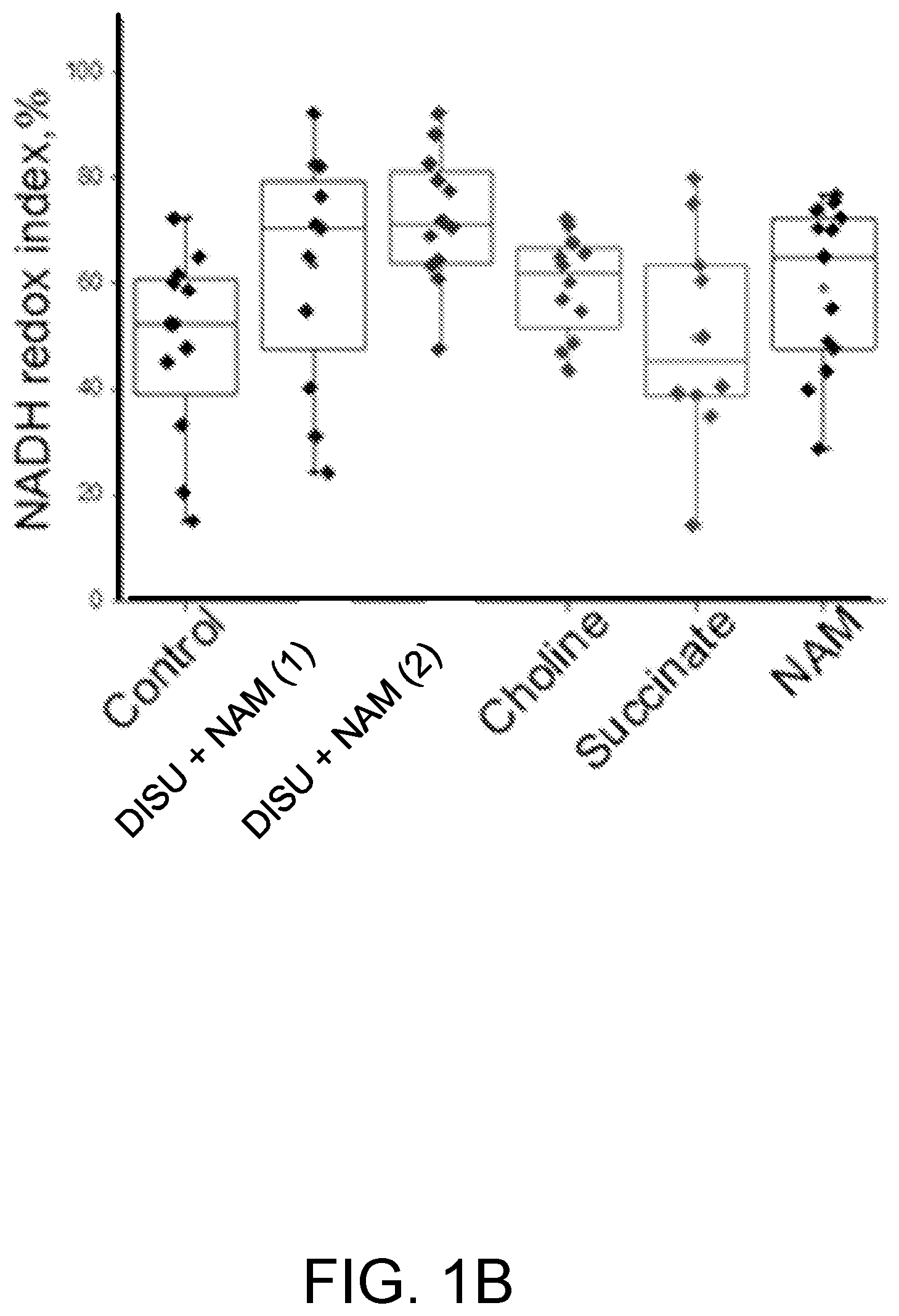 Patent US12569477 Figure 2 – Compositions for synergistically enhancing mitochondrial function