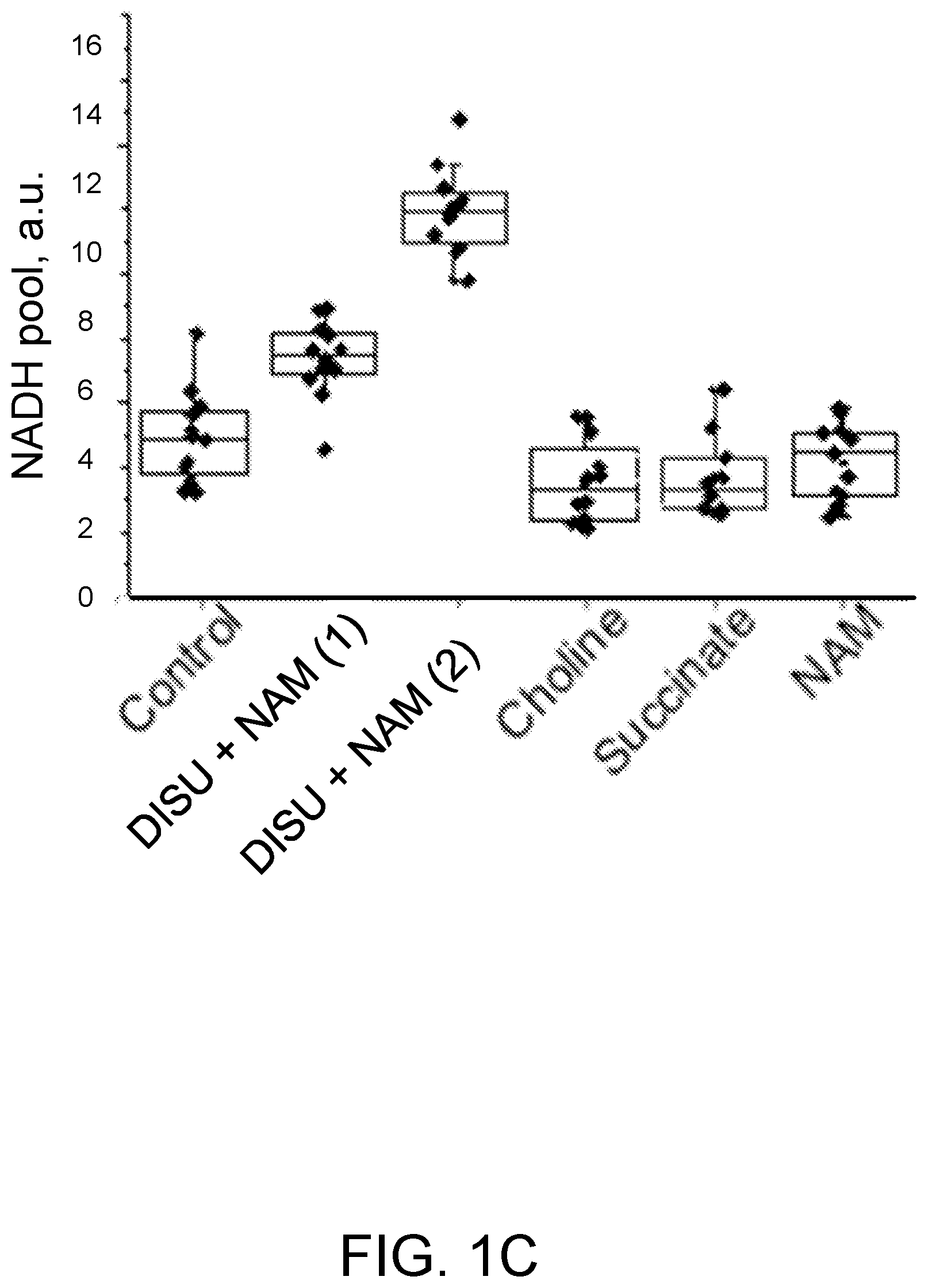 Patent US12569477 Figure 3 – Compositions for synergistically enhancing mitochondrial function