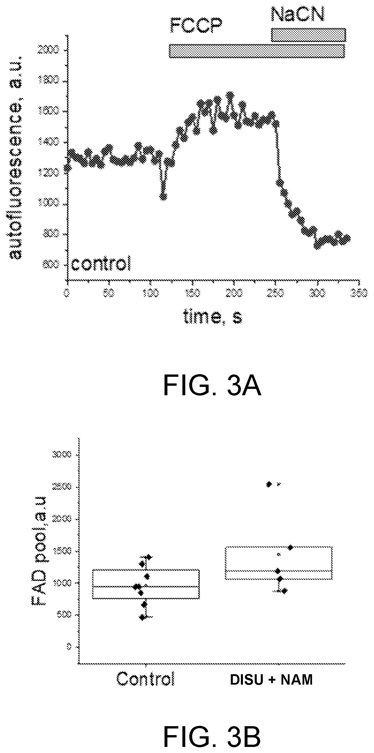 Patent US12569477 Figure 5 – Compositions for synergistically enhancing mitochondrial function