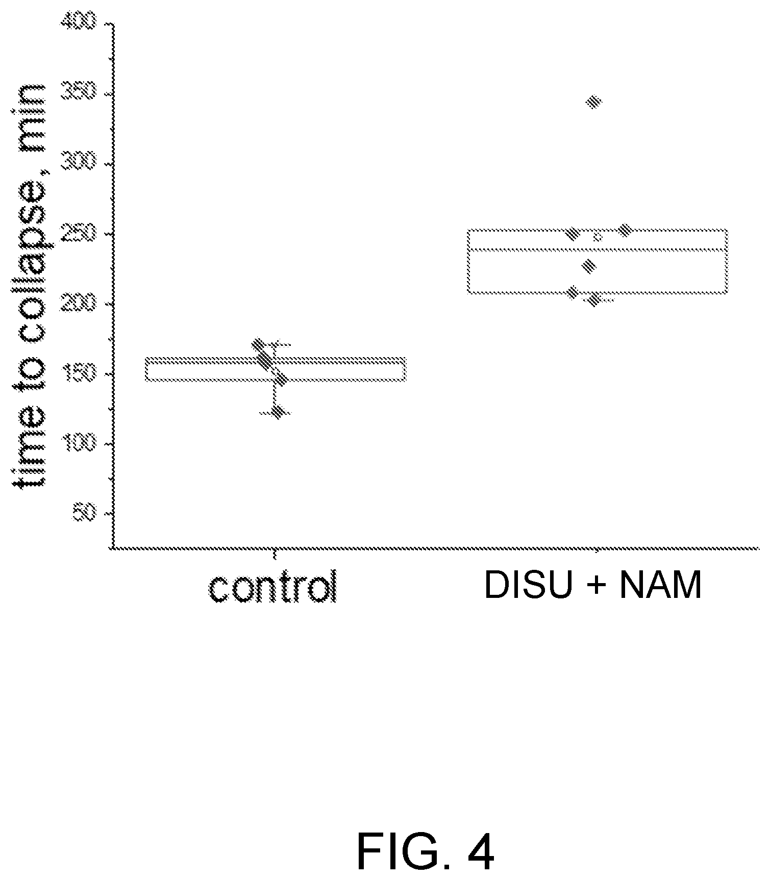 Patent US12569477 Figure 6 – Compositions for synergistically enhancing mitochondrial function